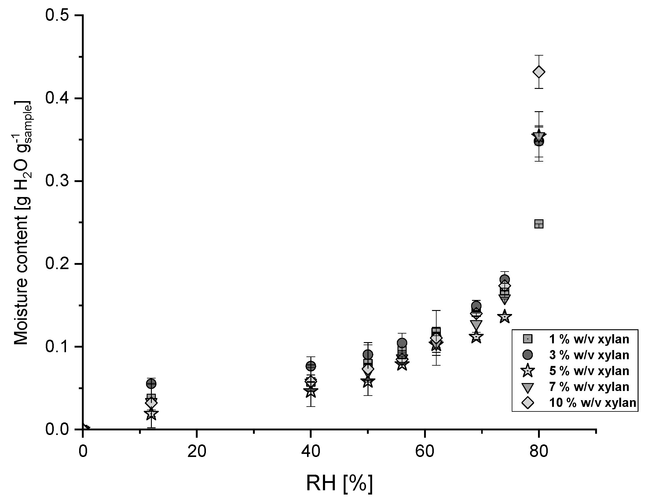Membranes 14 00108 g004