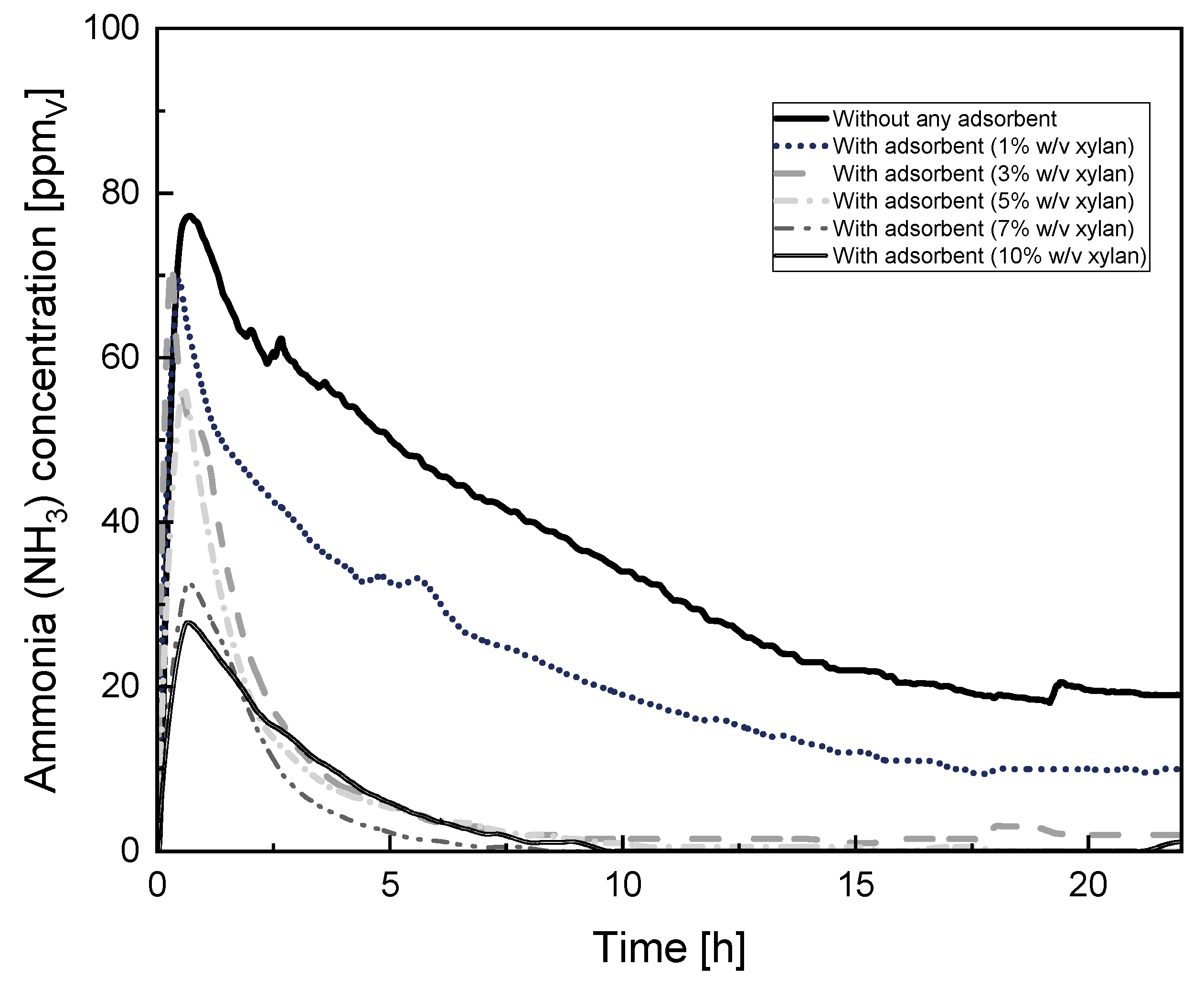 Membranes 14 00108 g007