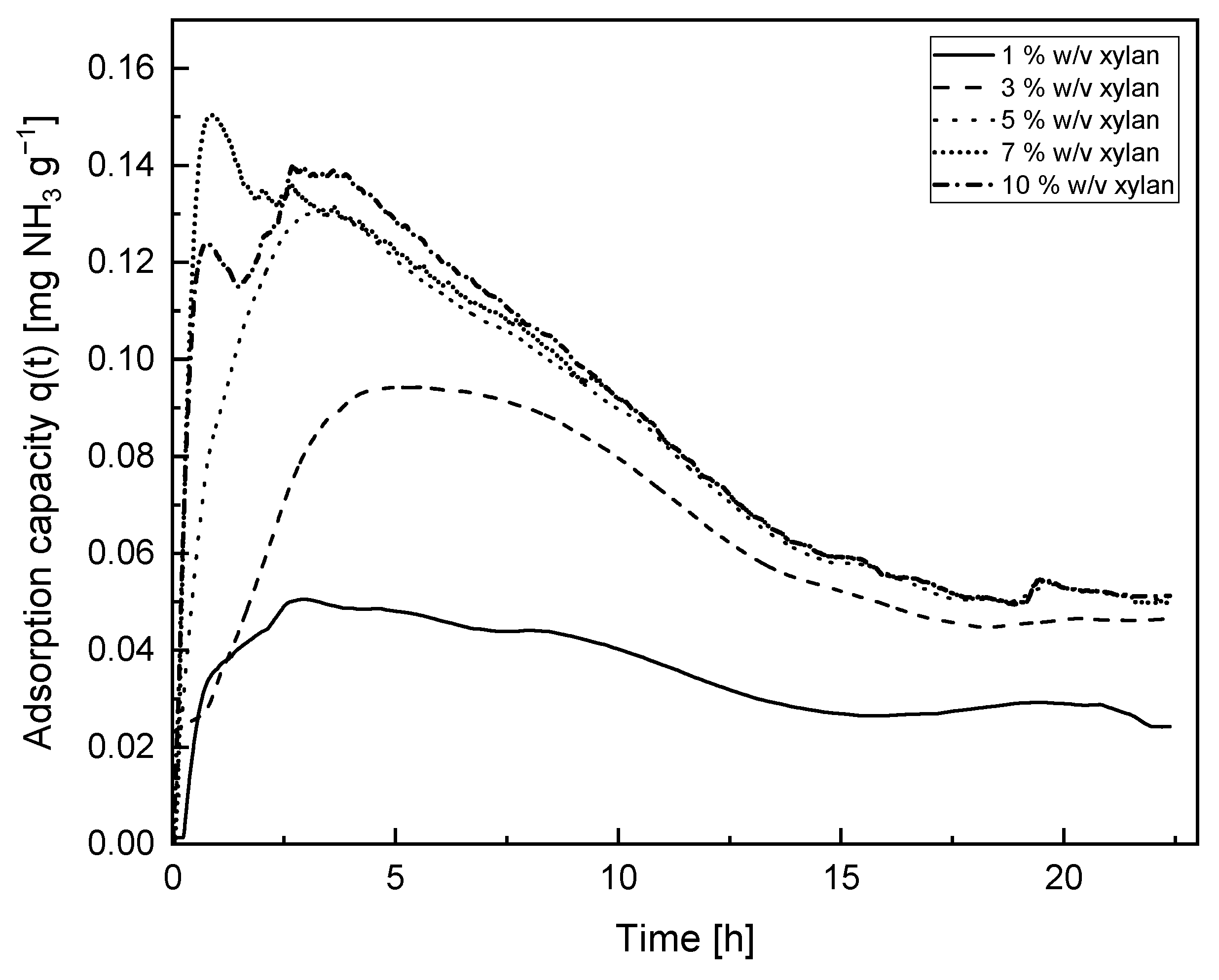 Membranes 14 00108 g008