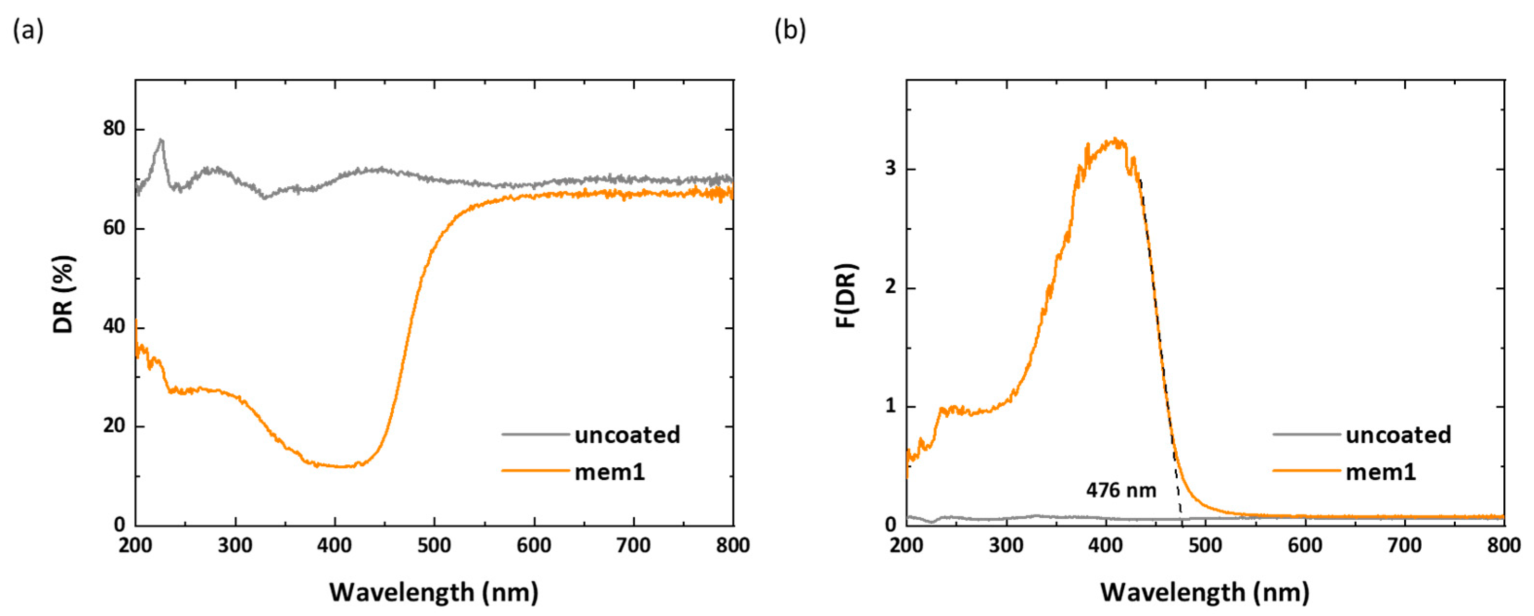 Membranes 14 00112 g003