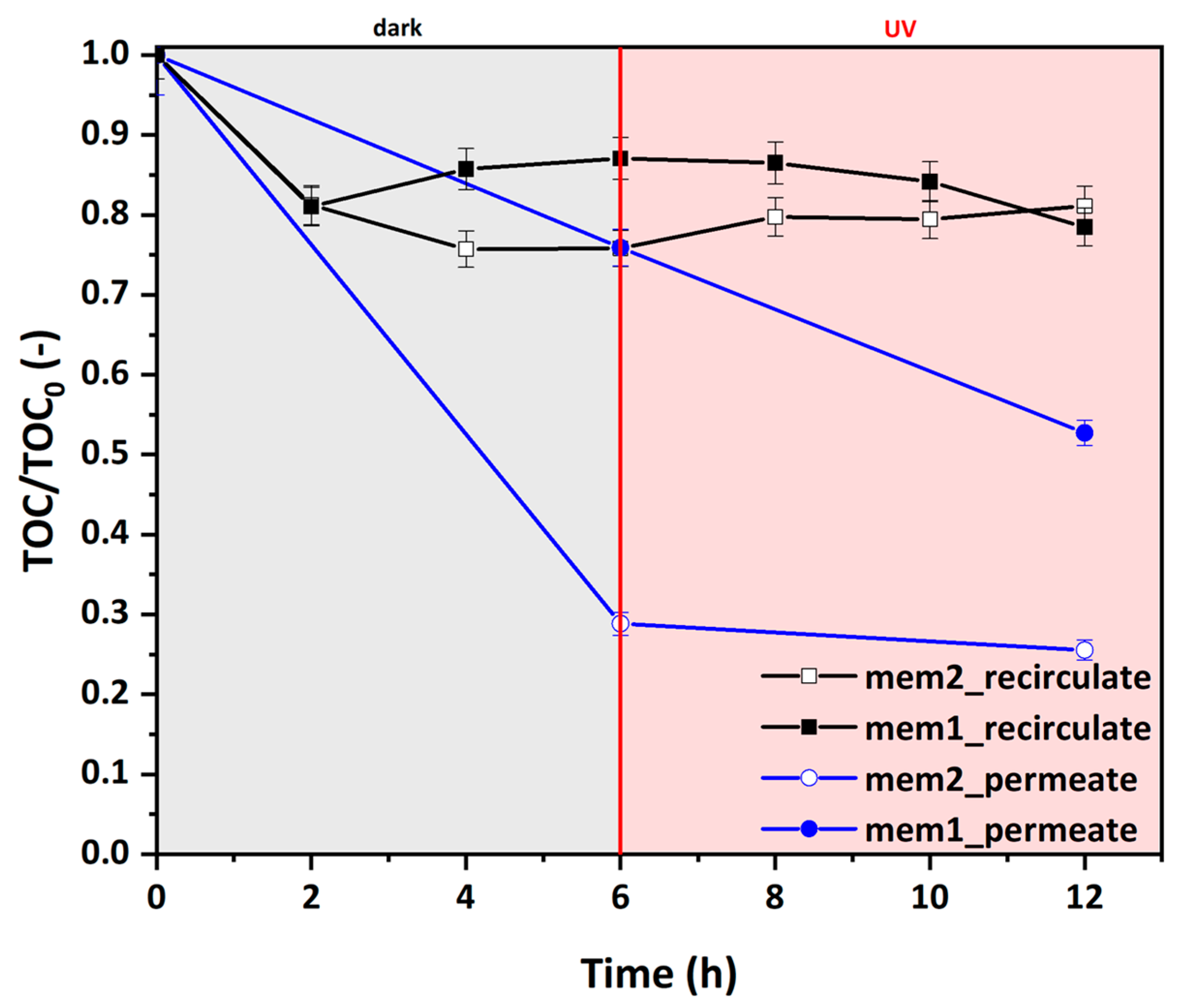 Membranes 14 00112 g007