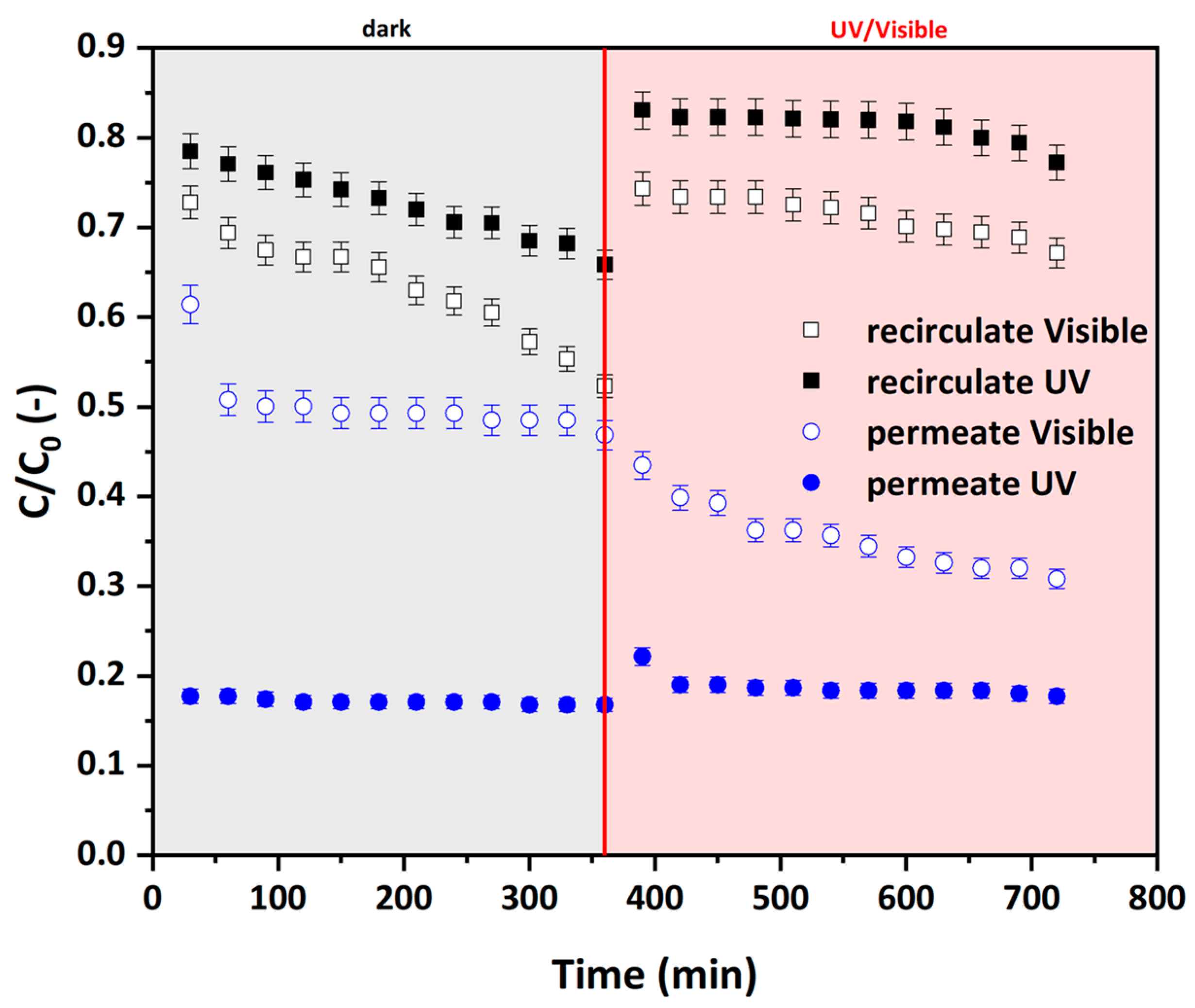 Membranes 14 00112 g008