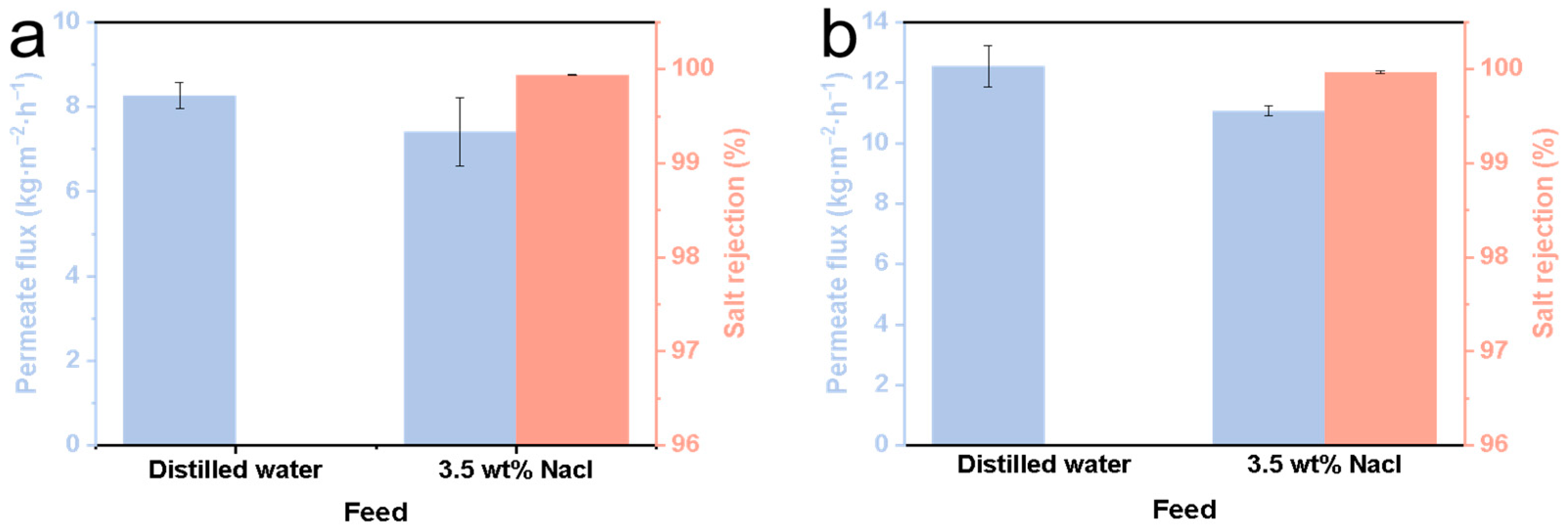 Membranes 14 00117 g010
