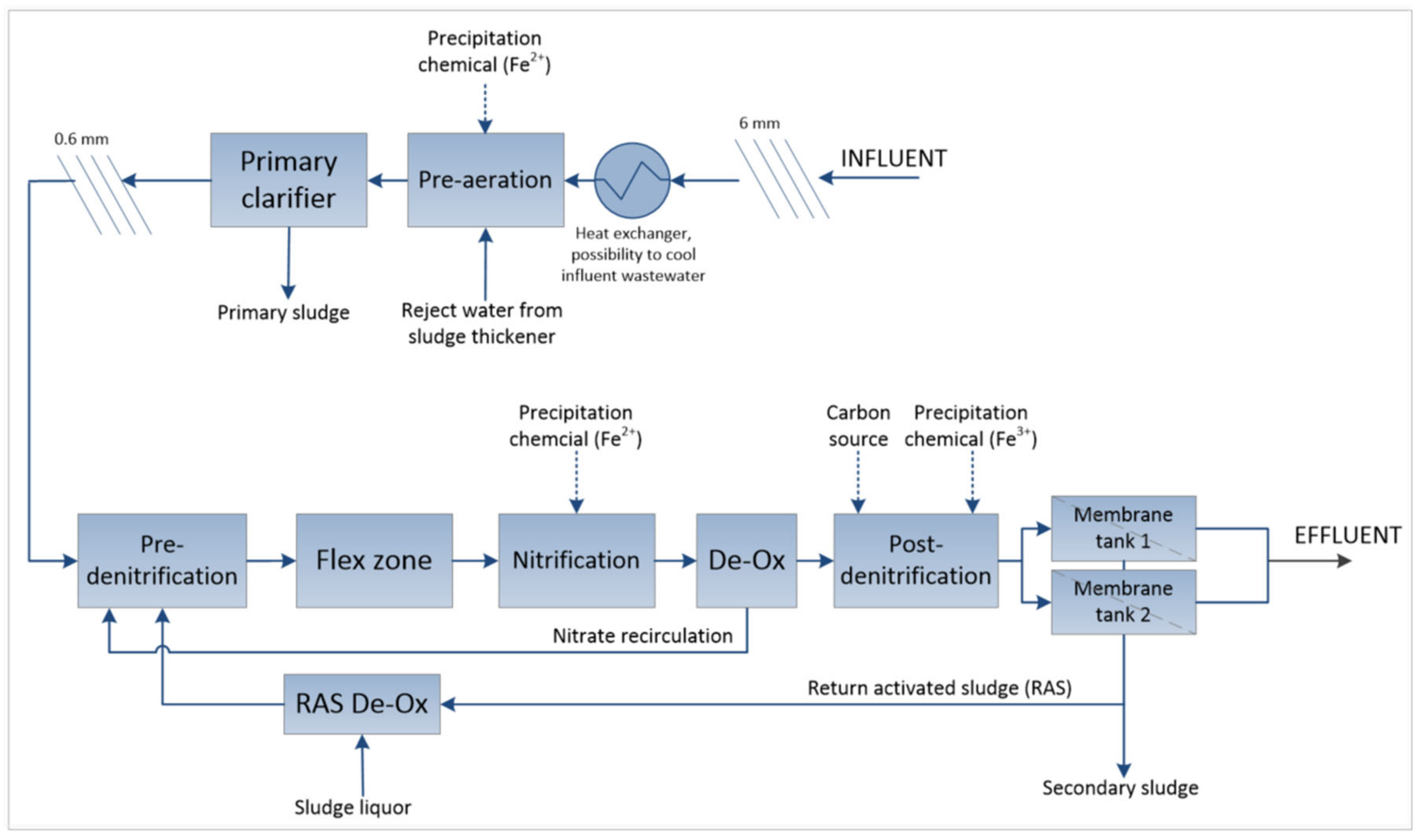 Membranes 14 00126 g001