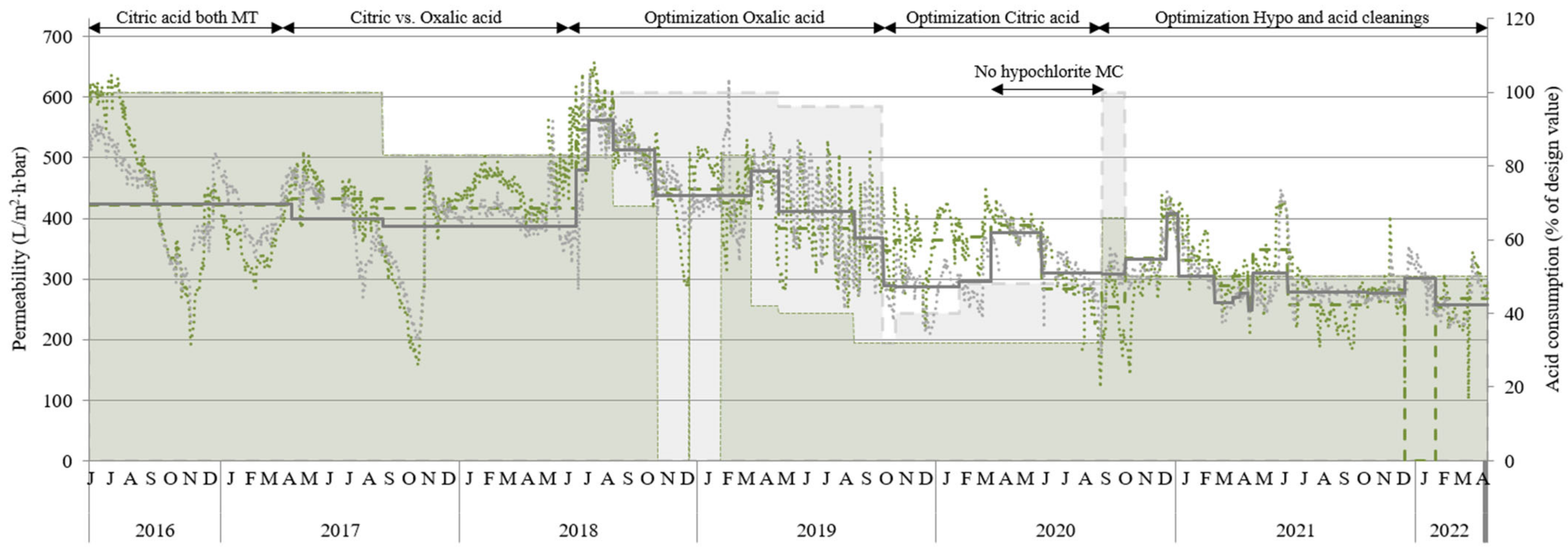 Membranes 14 00126 g002