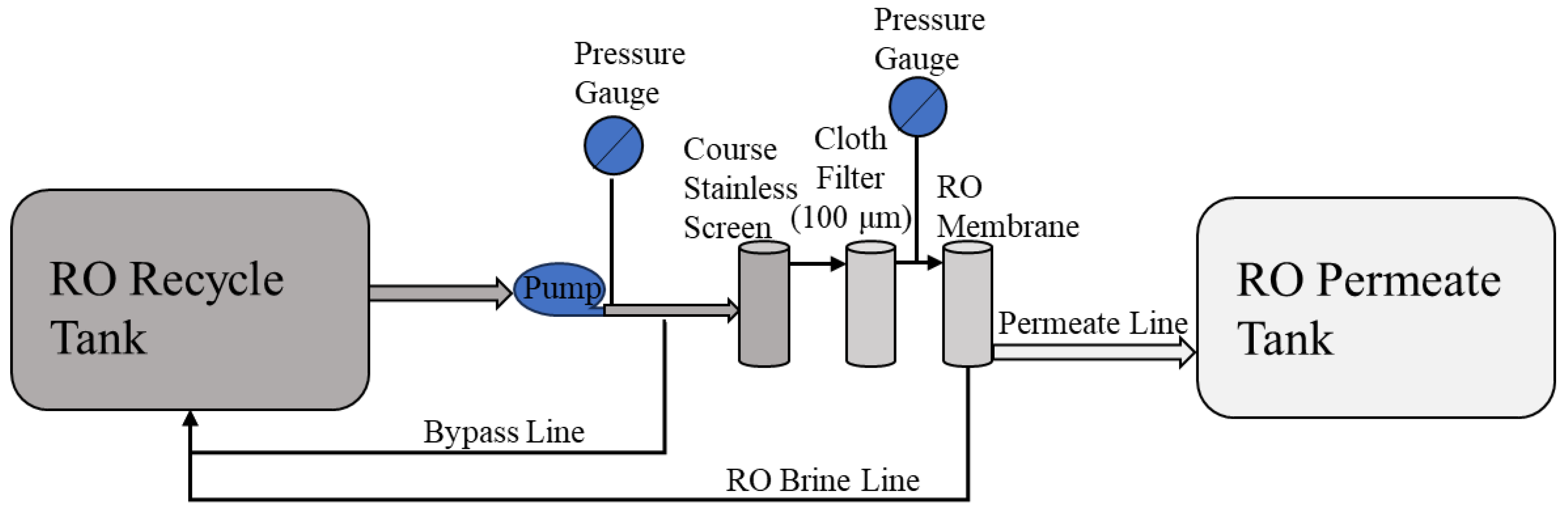 Membranes 14 00127 g004