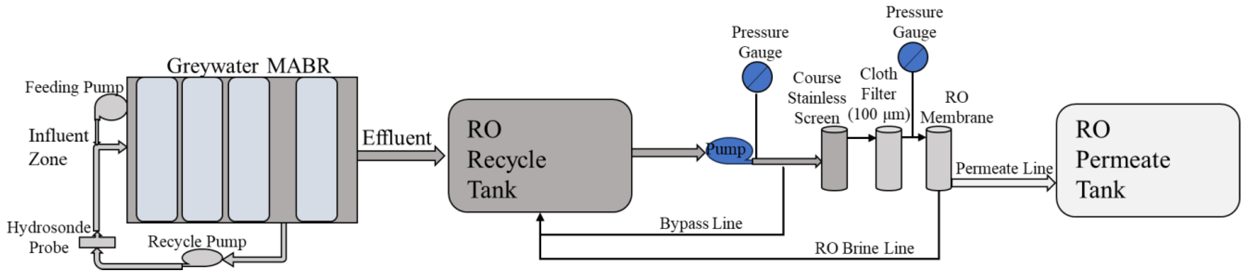 Membranes 14 00127 g005