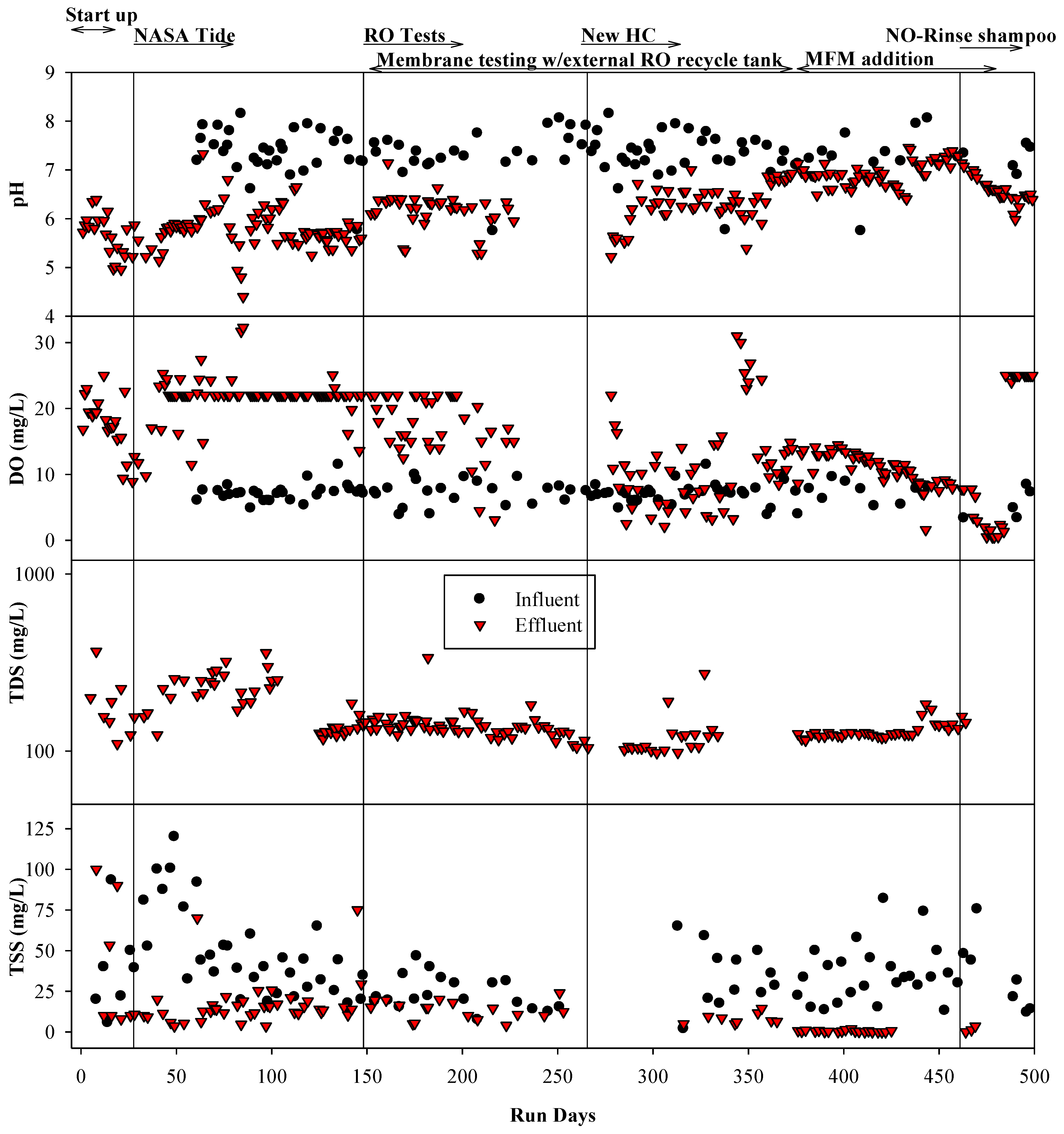 Membranes 14 00127 g007