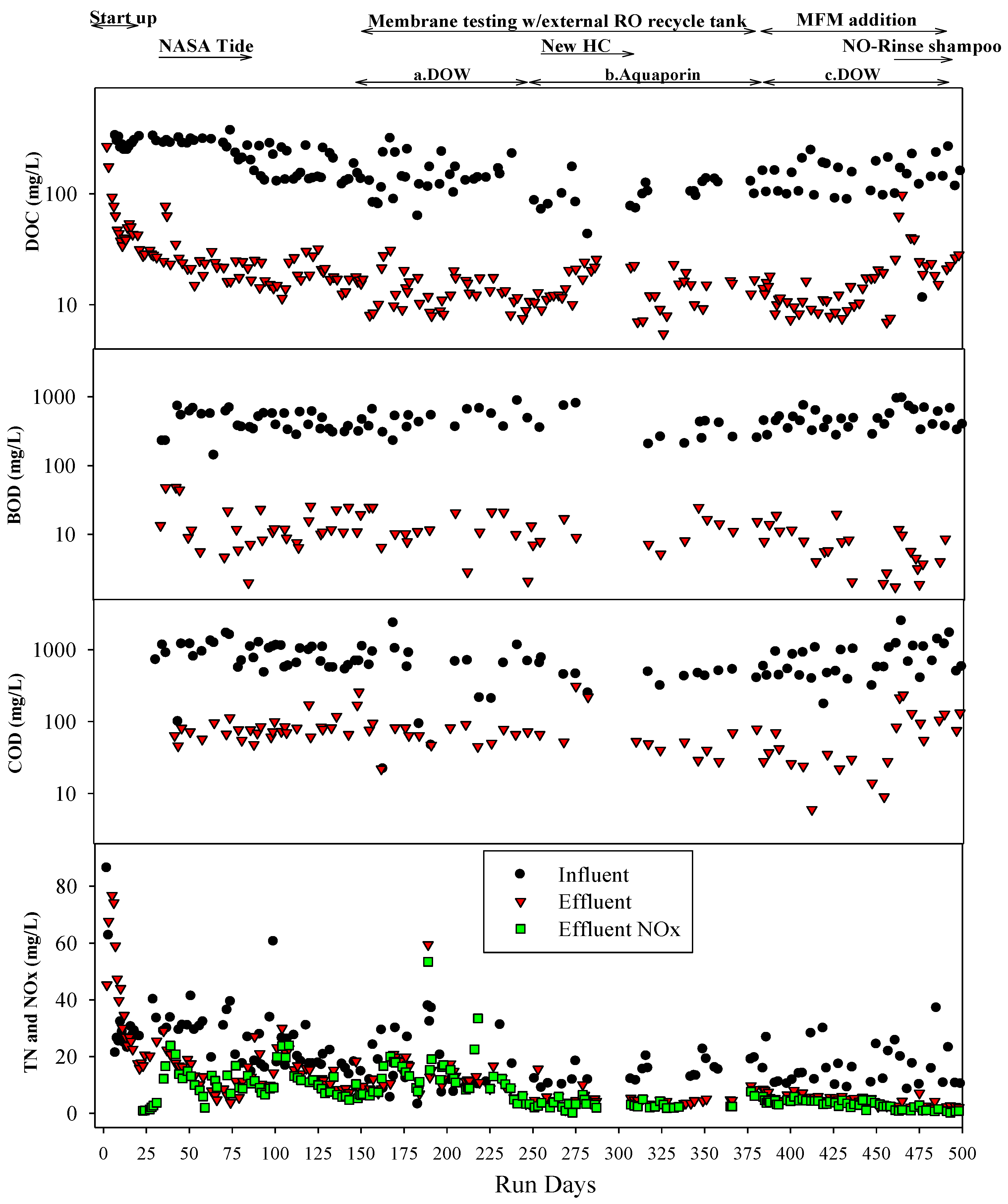 Membranes 14 00127 g008