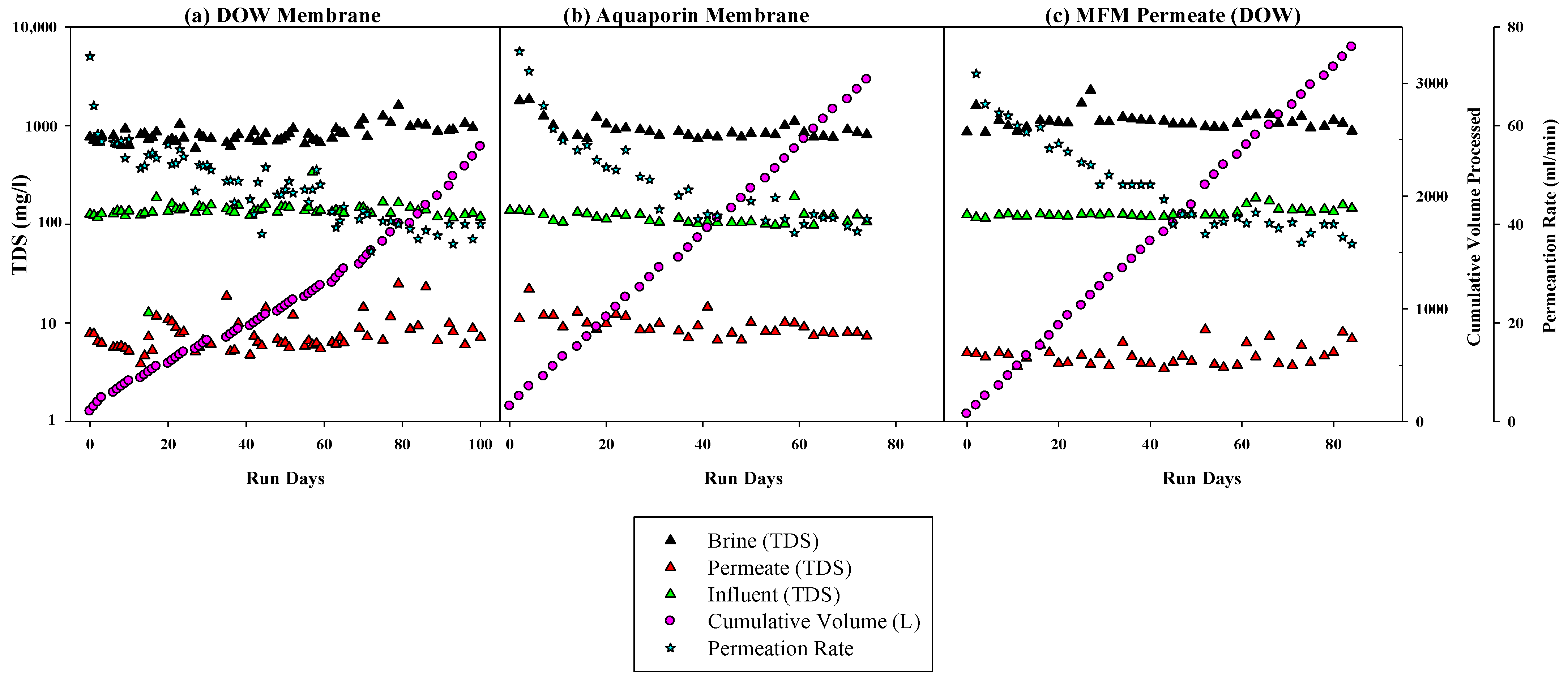 Membranes 14 00127 g010