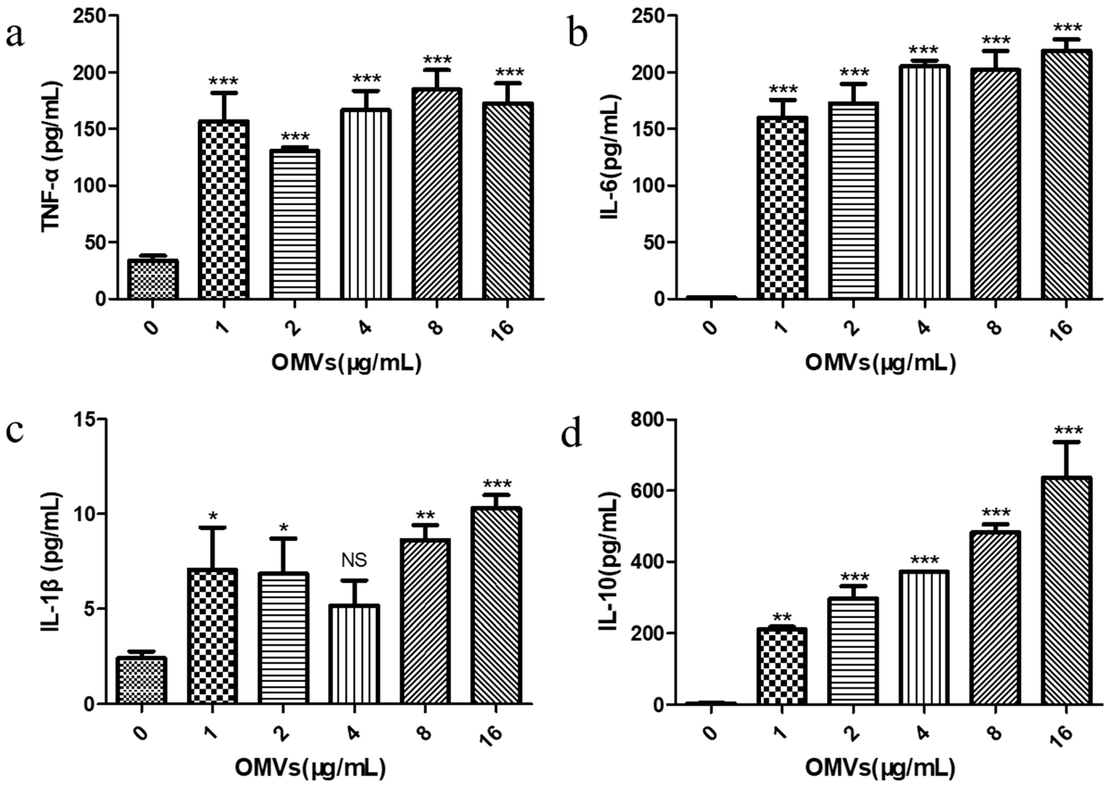 Membranes 14 00135 g004
