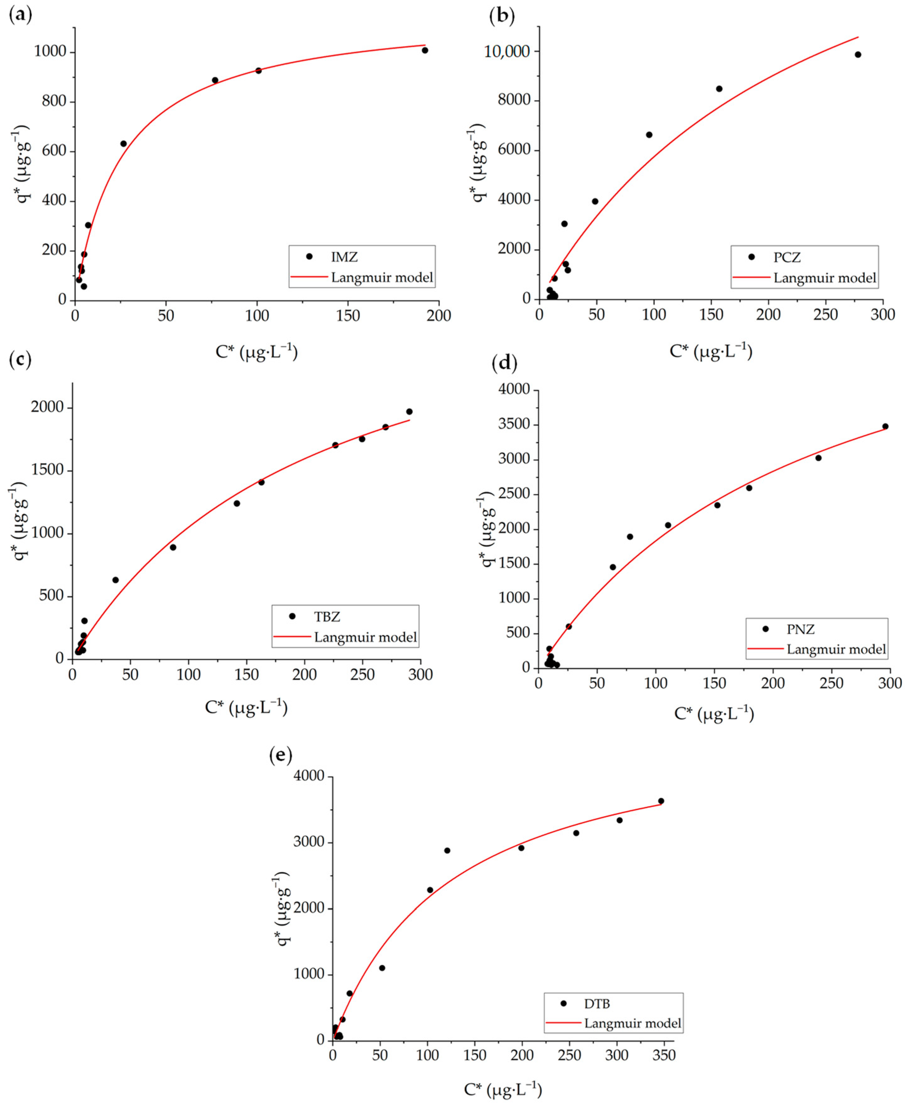 Membranes 14 00146 g002