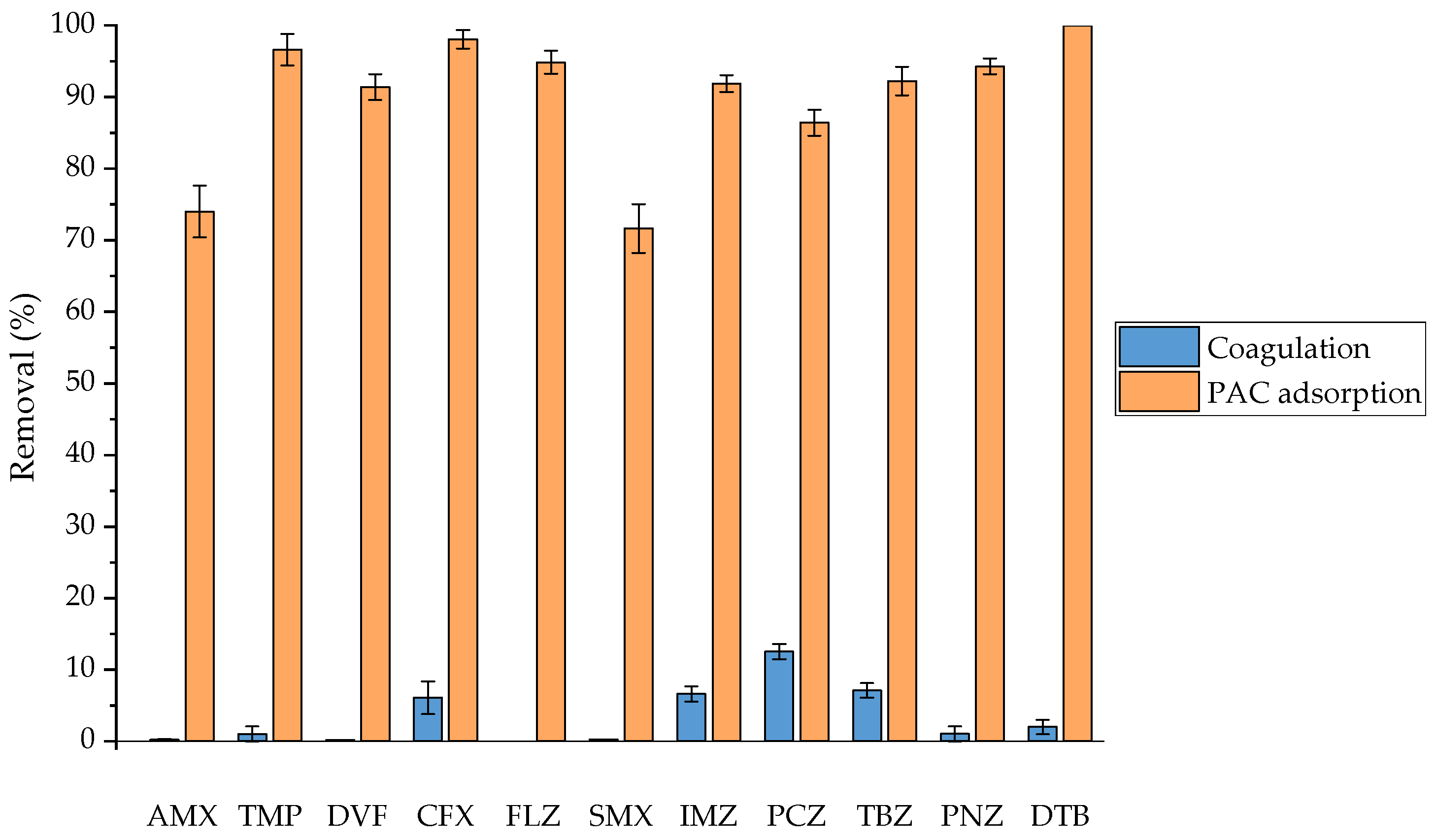 Membranes 14 00146 g003