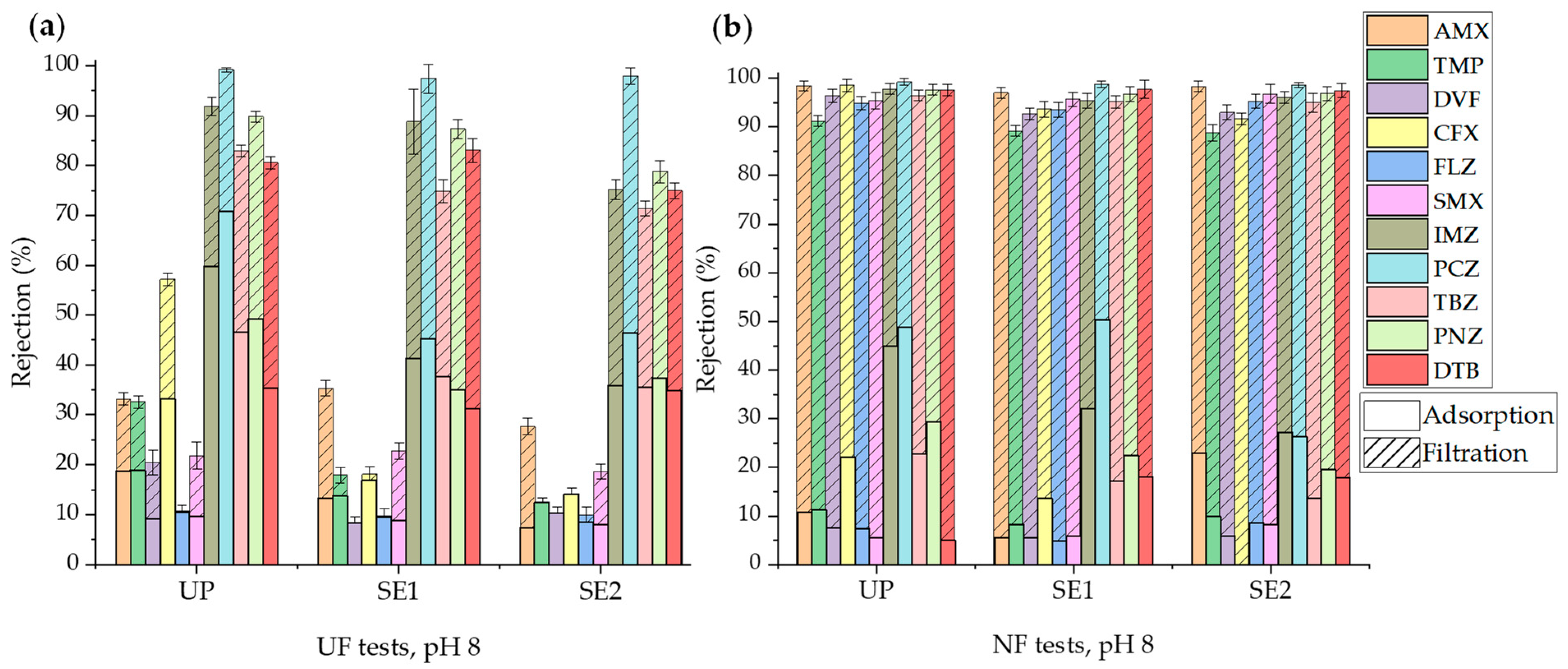 Membranes 14 00146 g005