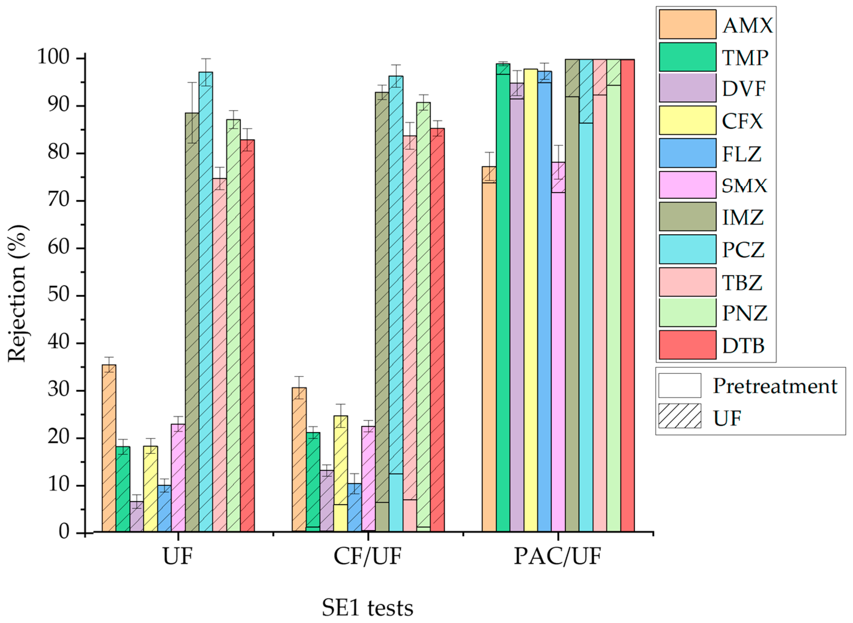 Membranes 14 00146 g006