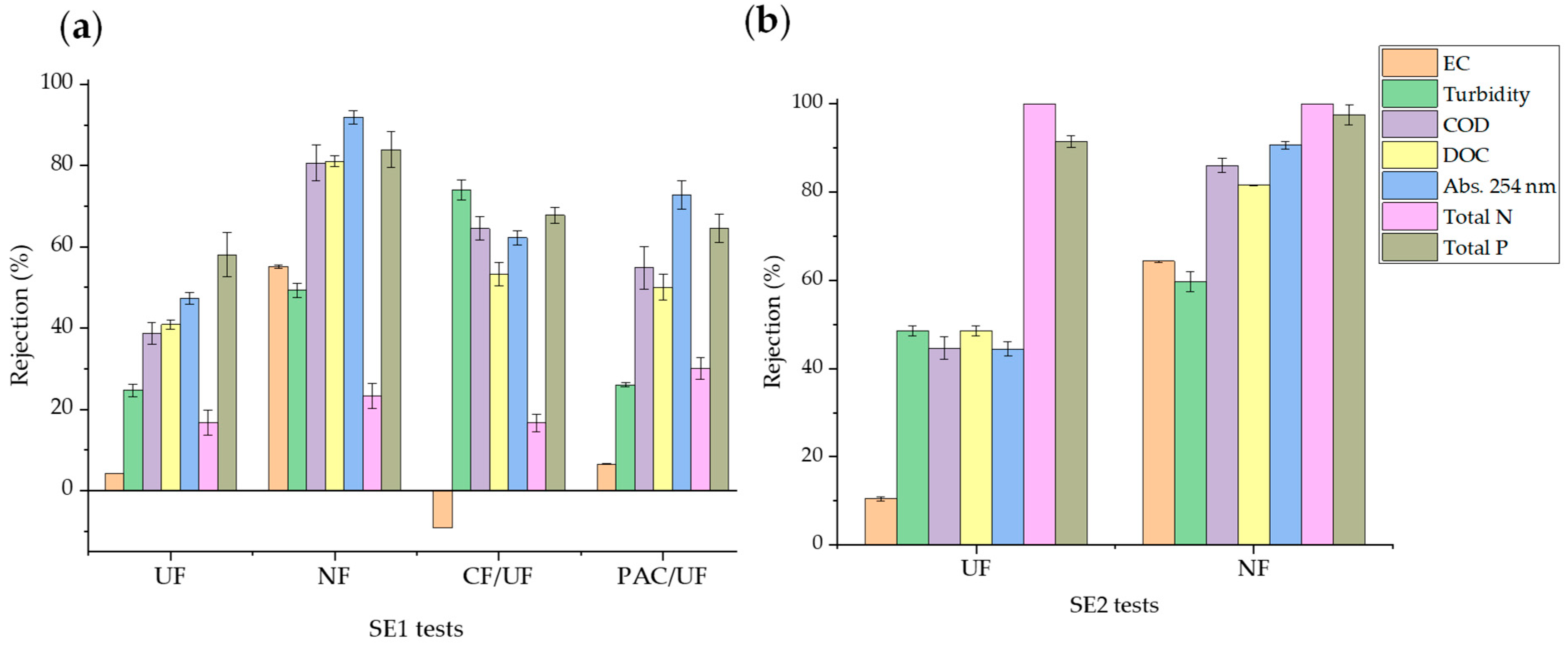 Membranes 14 00146 g007