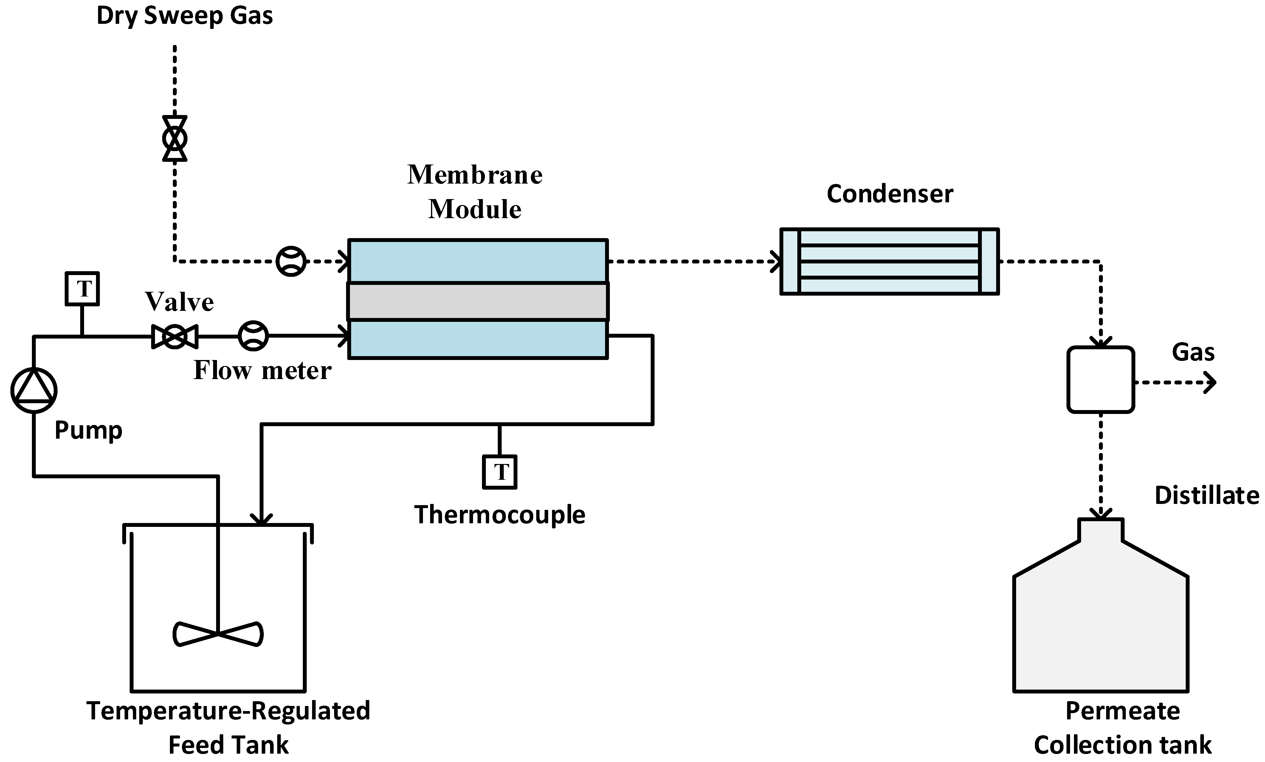 Membranes 14 00152 g002