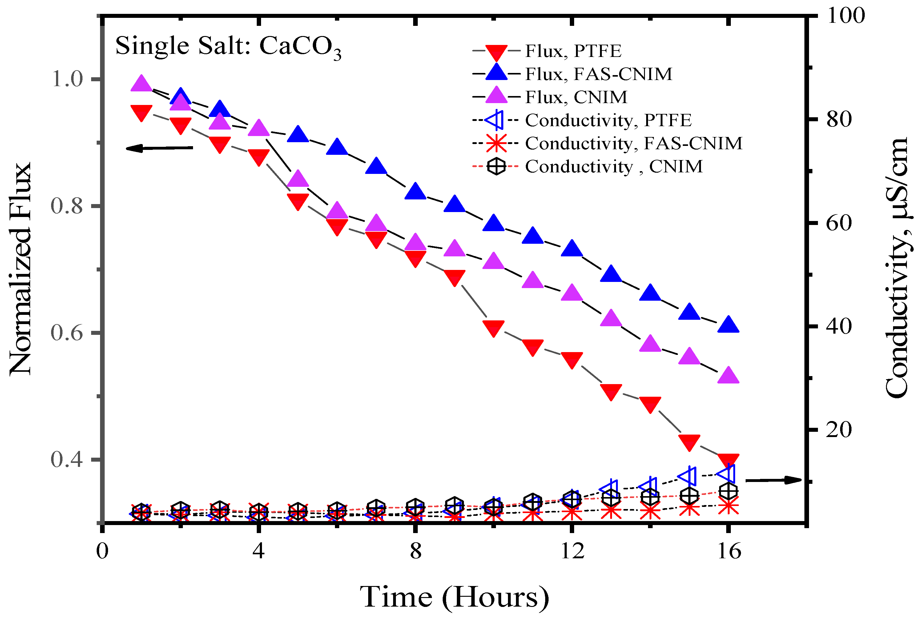 Membranes 14 00152 g006