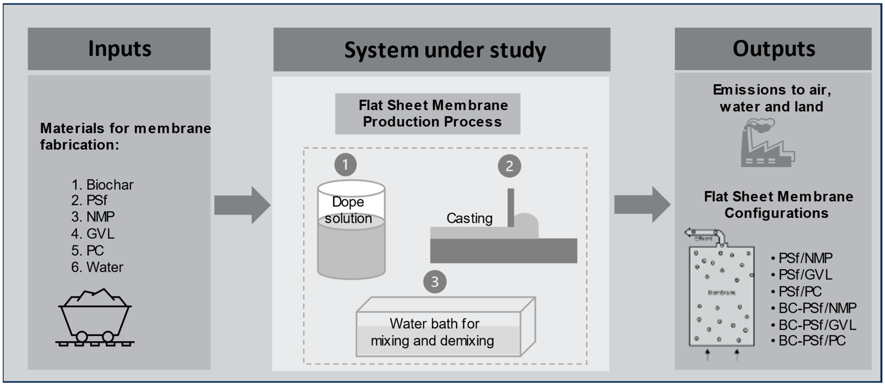 Membranes 14 00153 g001
