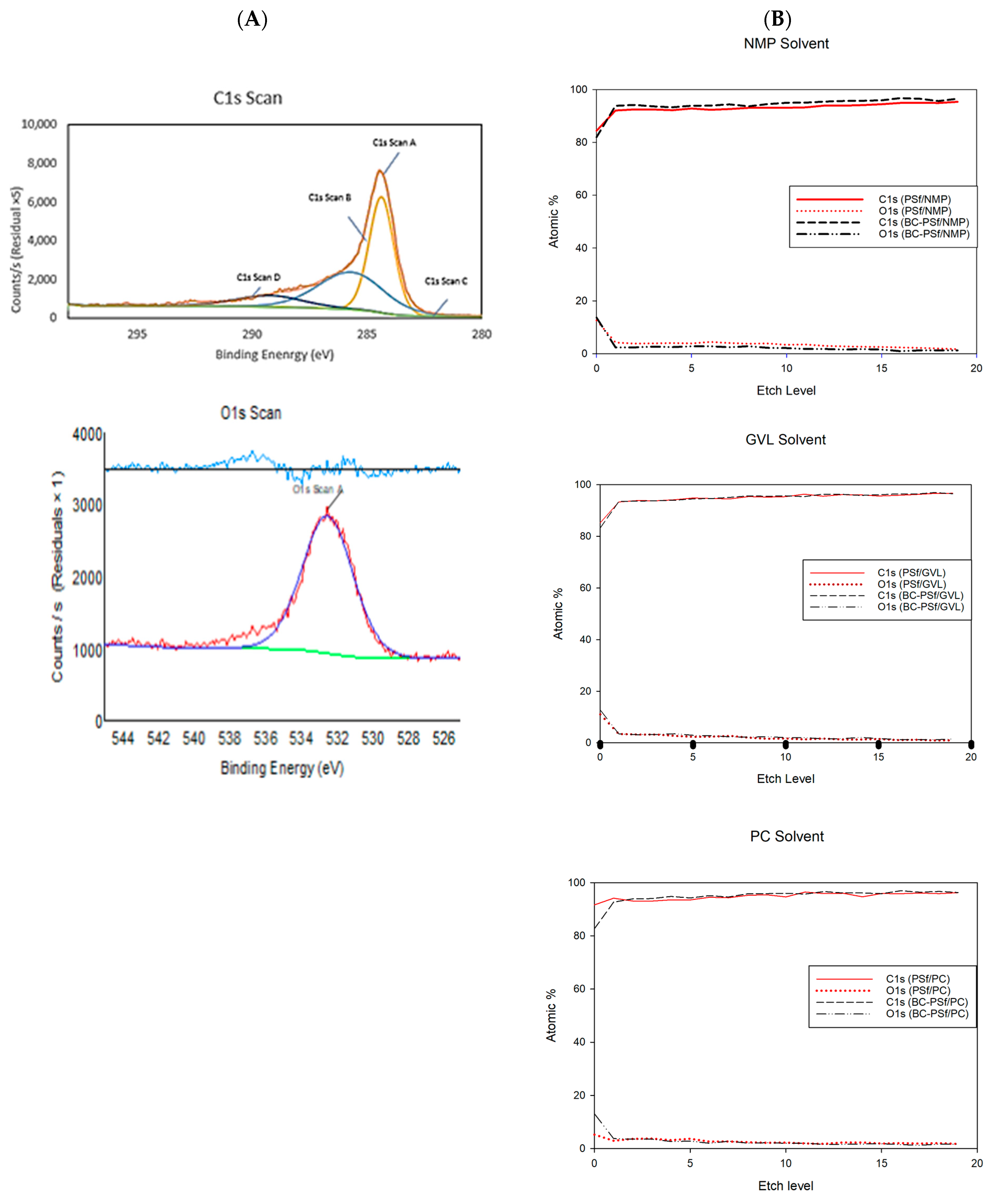 Membranes 14 00153 g005