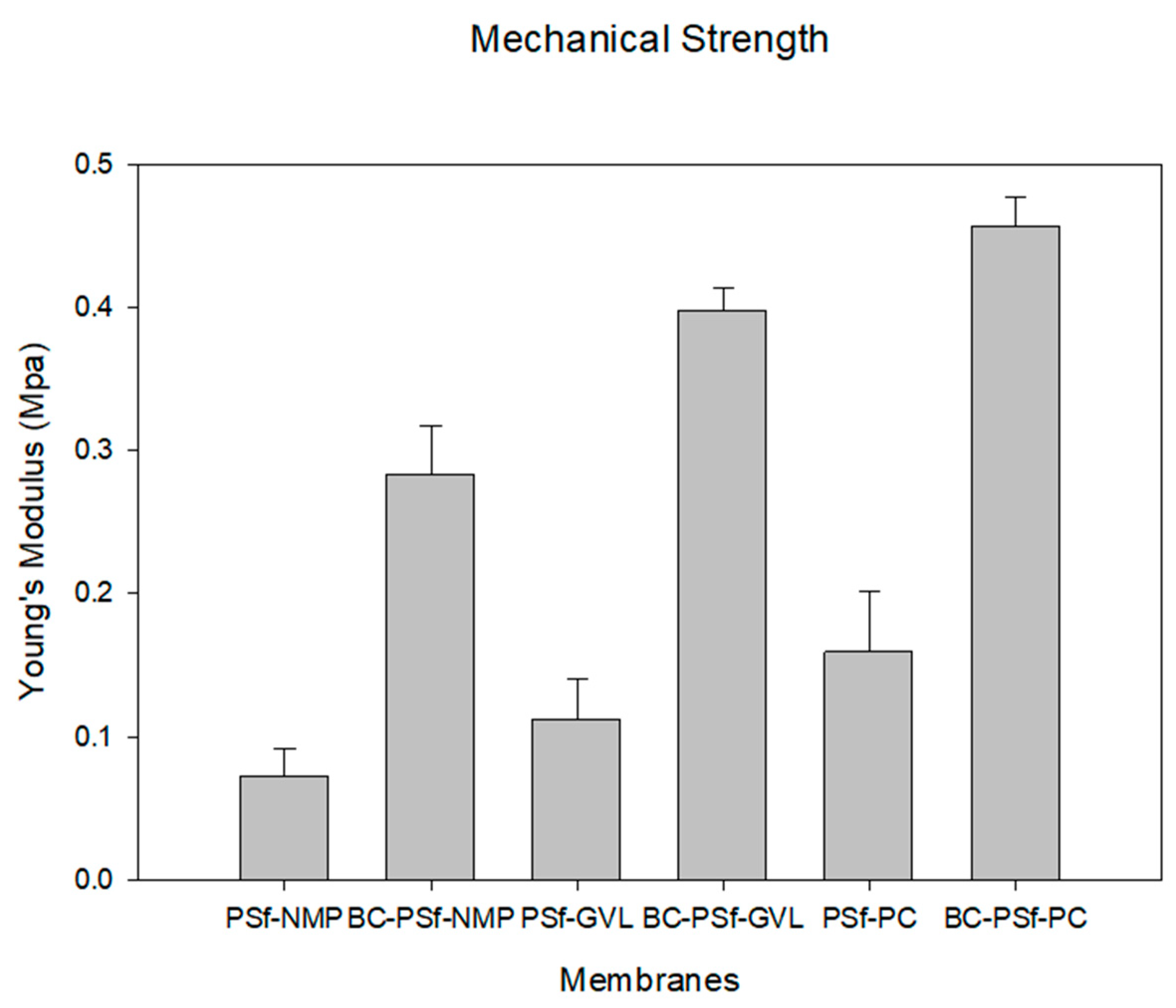Membranes 14 00153 g006