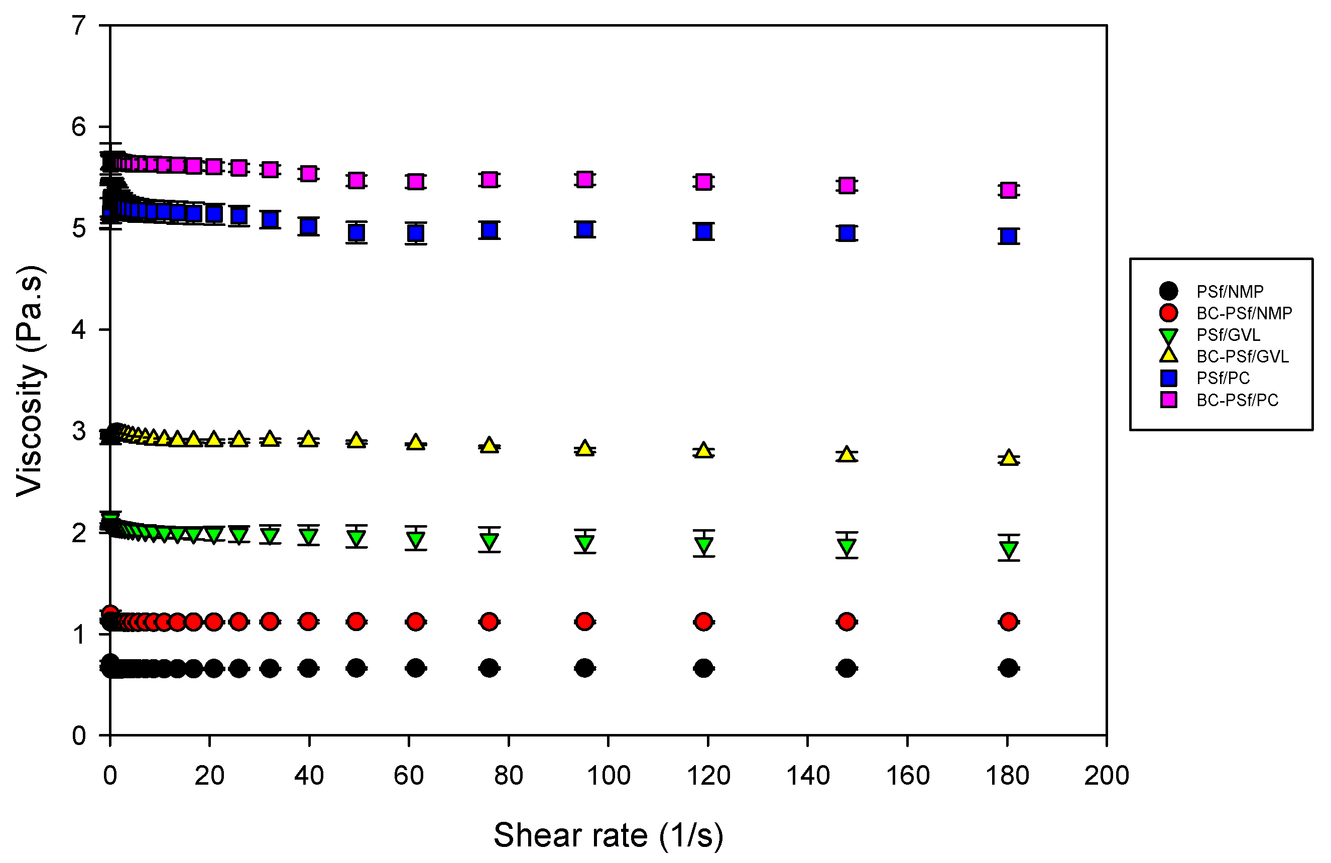 Membranes 14 00153 g008