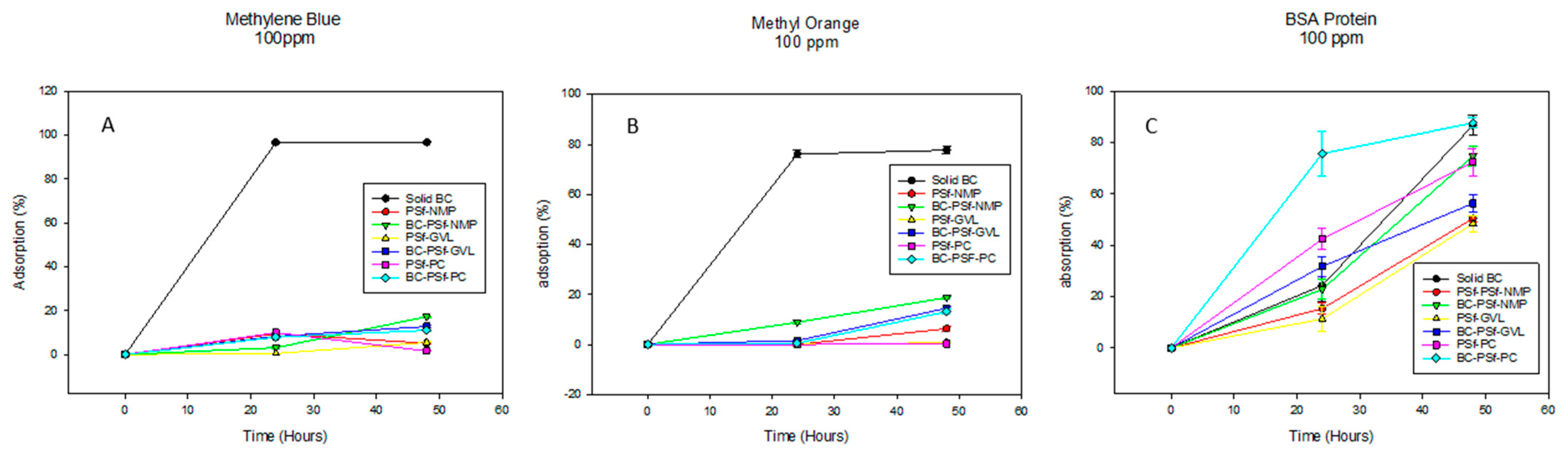 Membranes 14 00153 g009