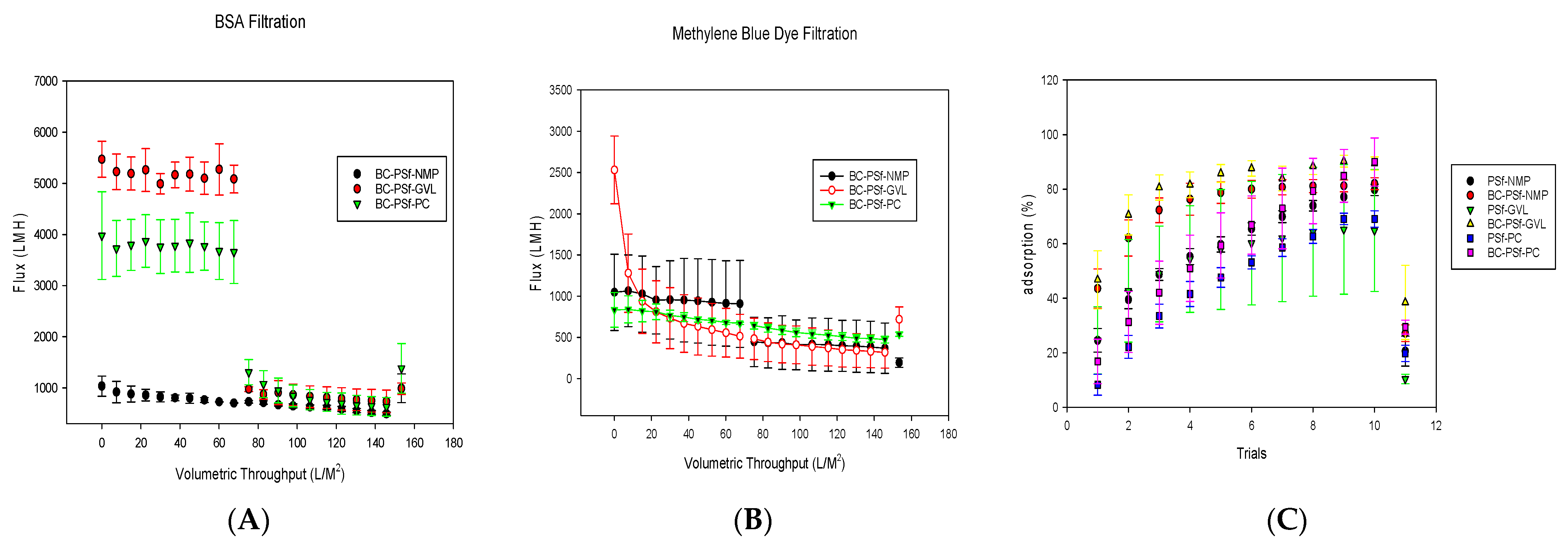 Membranes 14 00153 g010