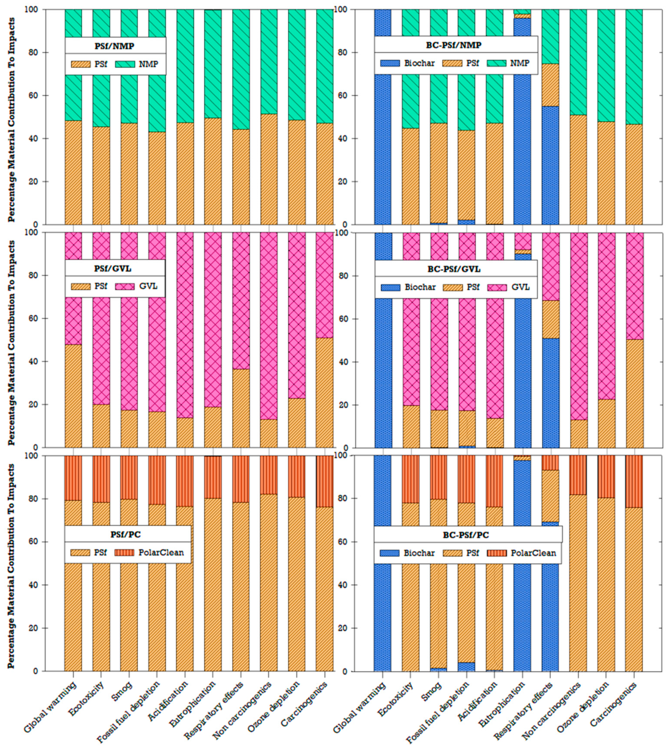 Membranes 14 00153 g015