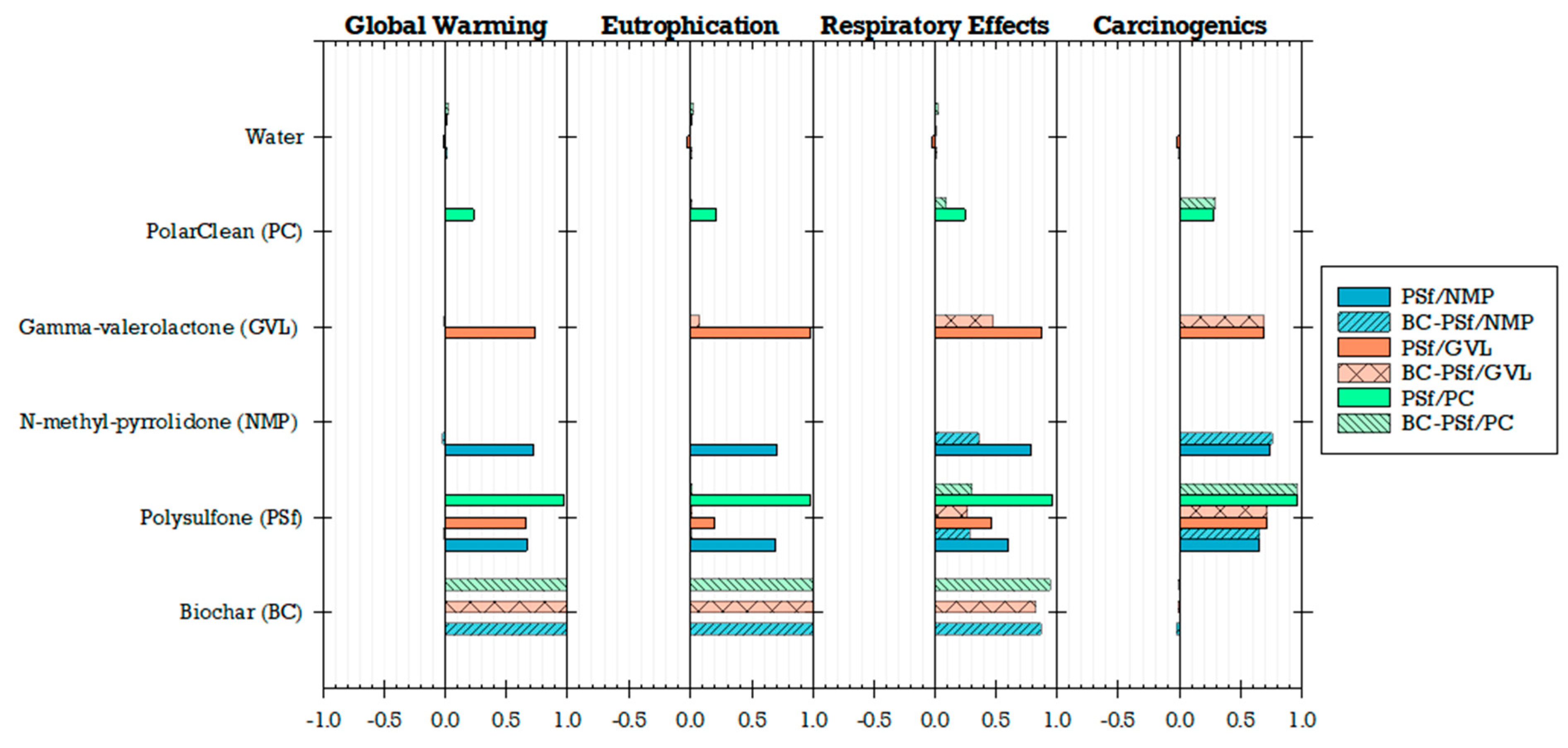 Membranes 14 00153 g017