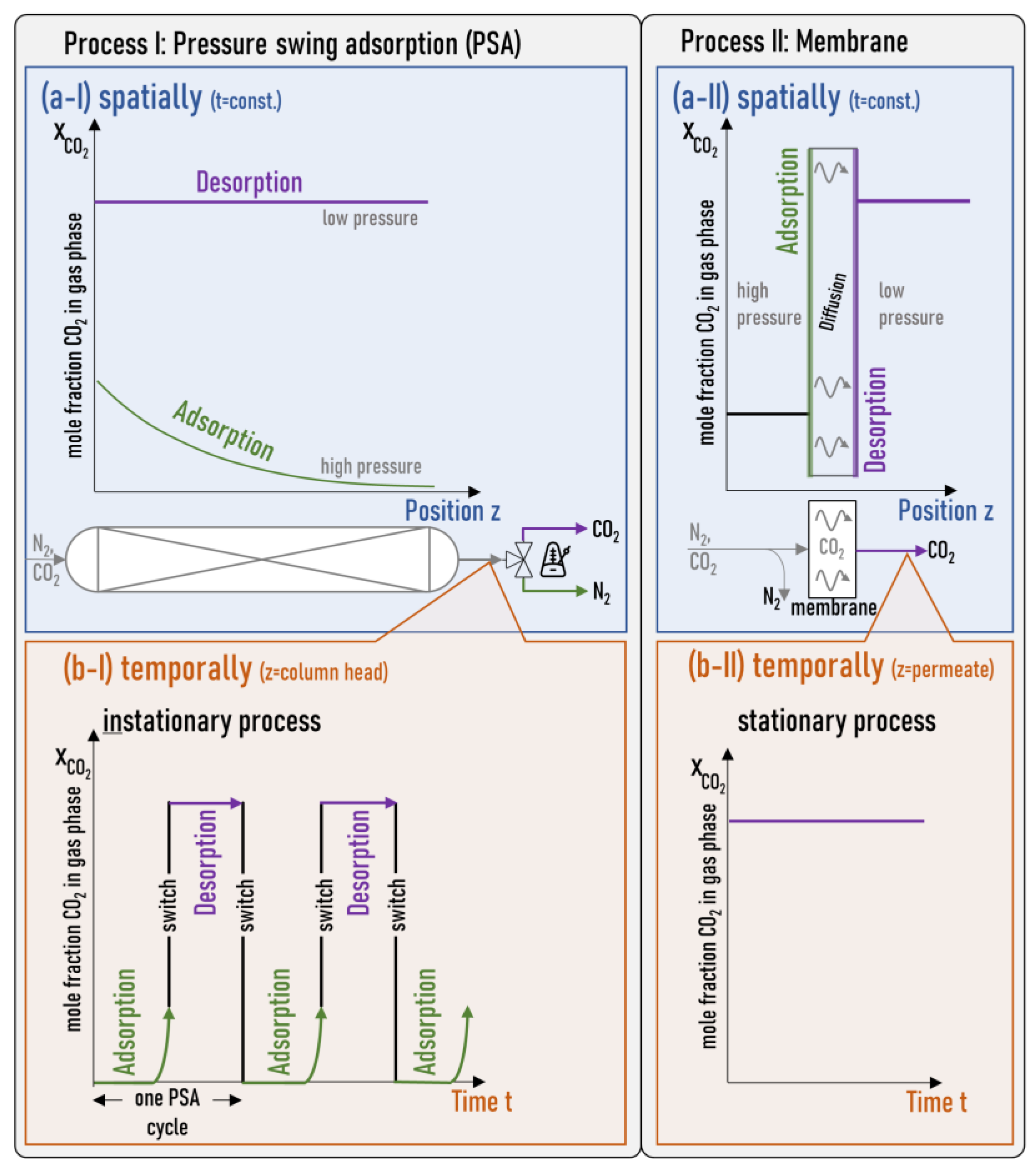 Membranes 14 00156 g001