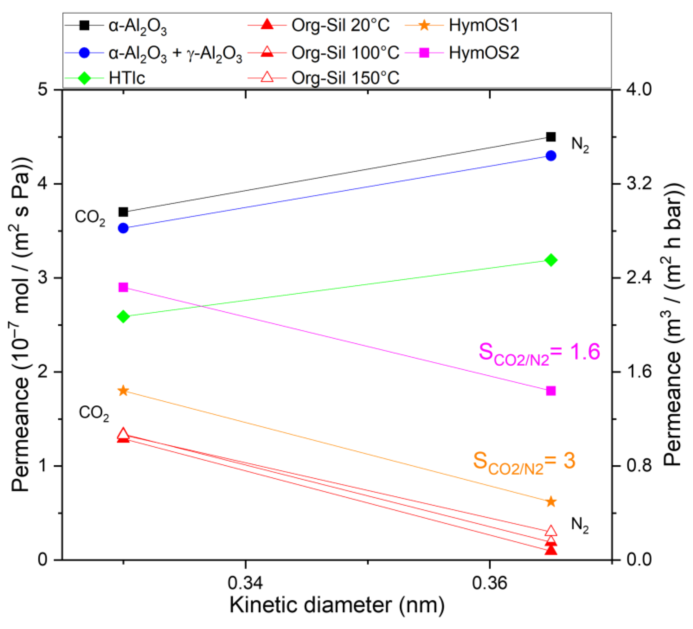 Membranes 14 00156 g008