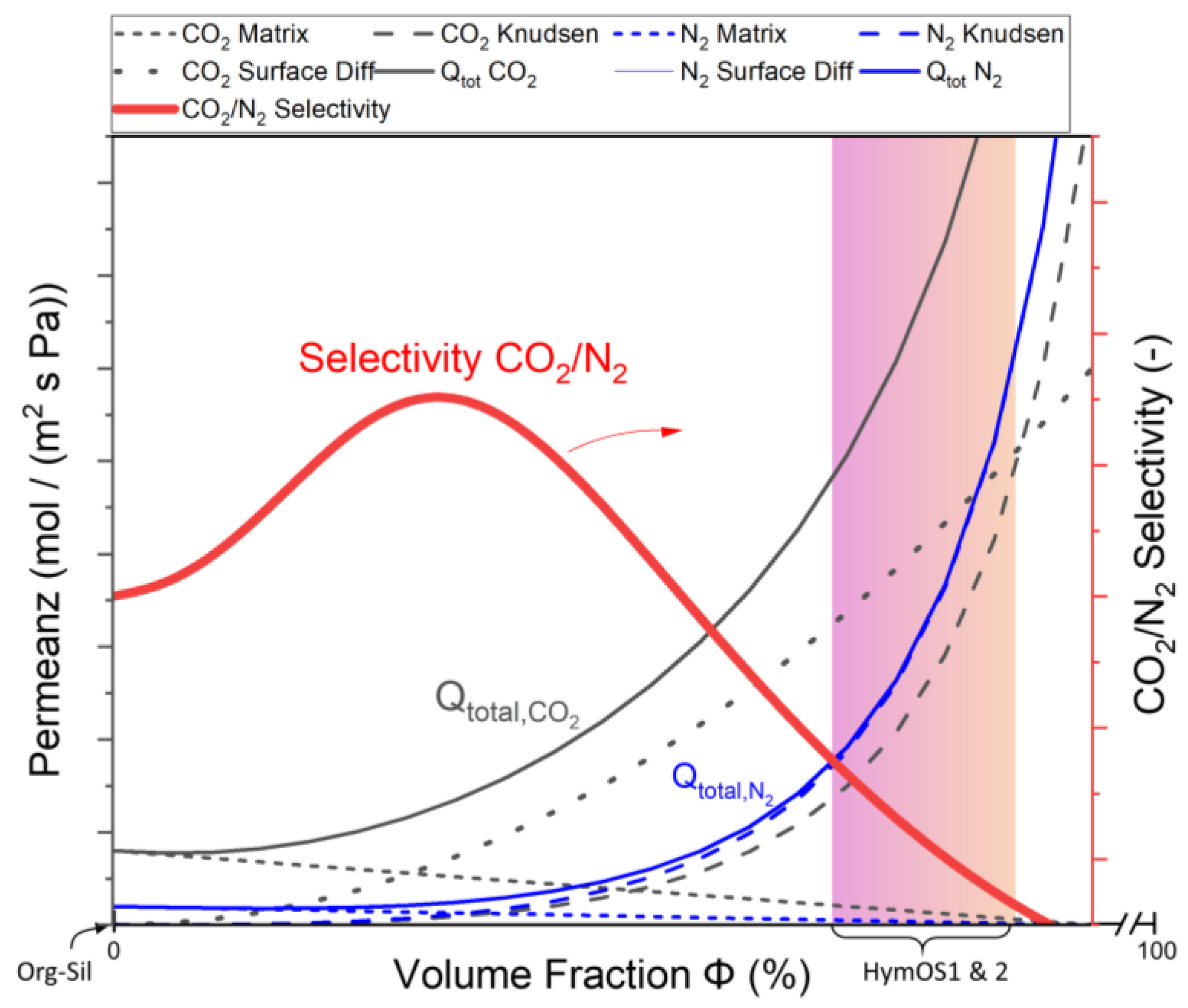 Membranes 14 00156 g009