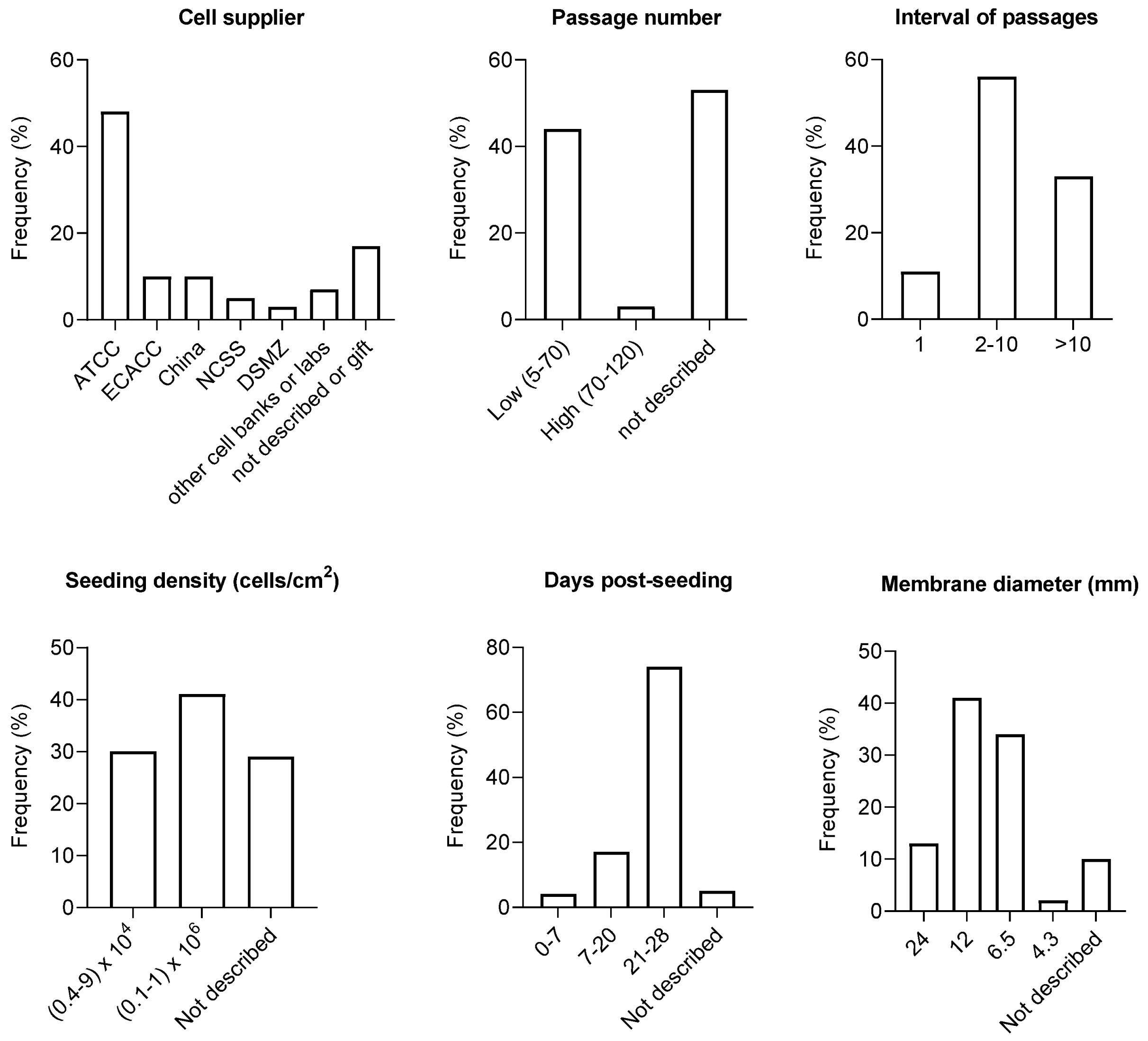 Membranes 14 00157 g003