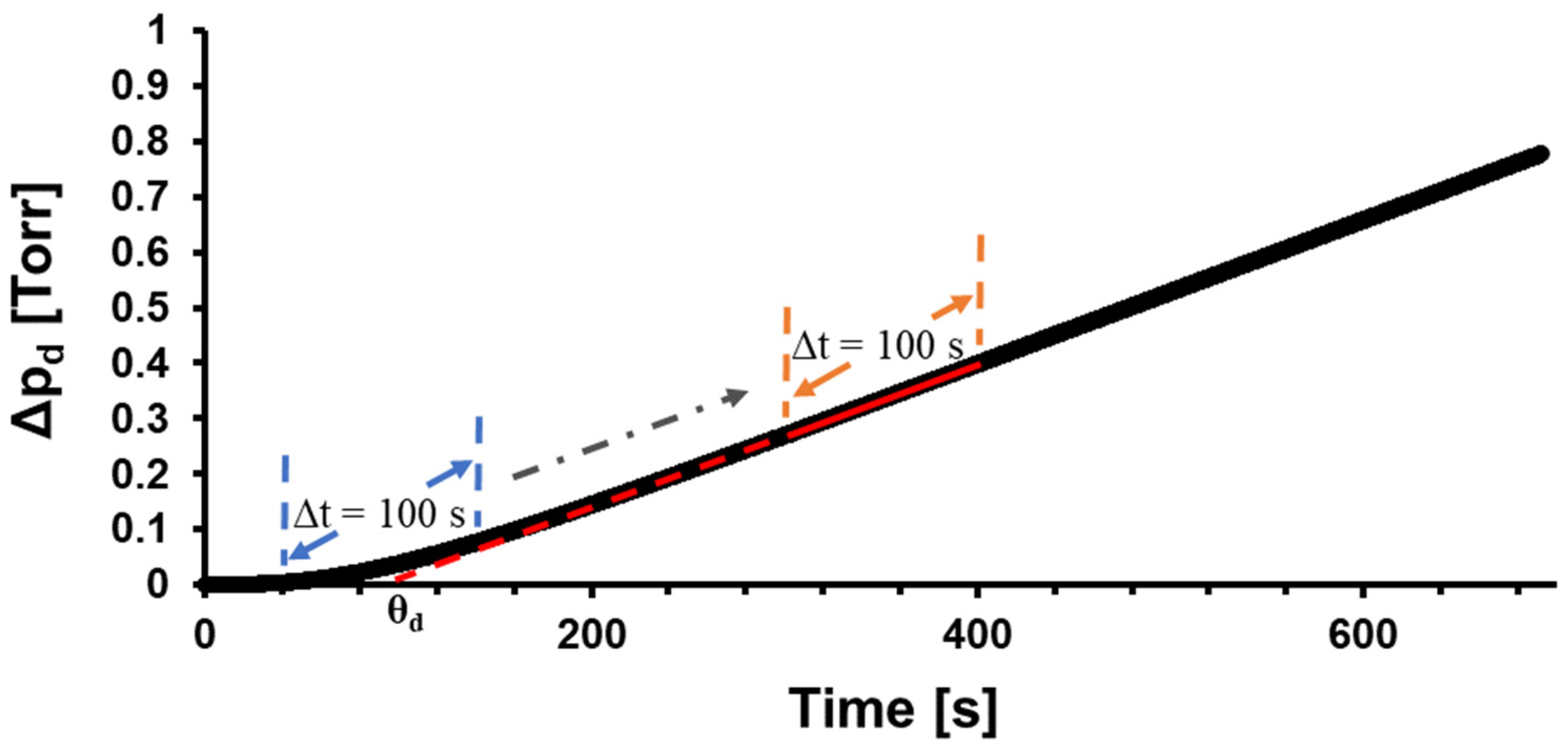 Membranes 14 00167 g003