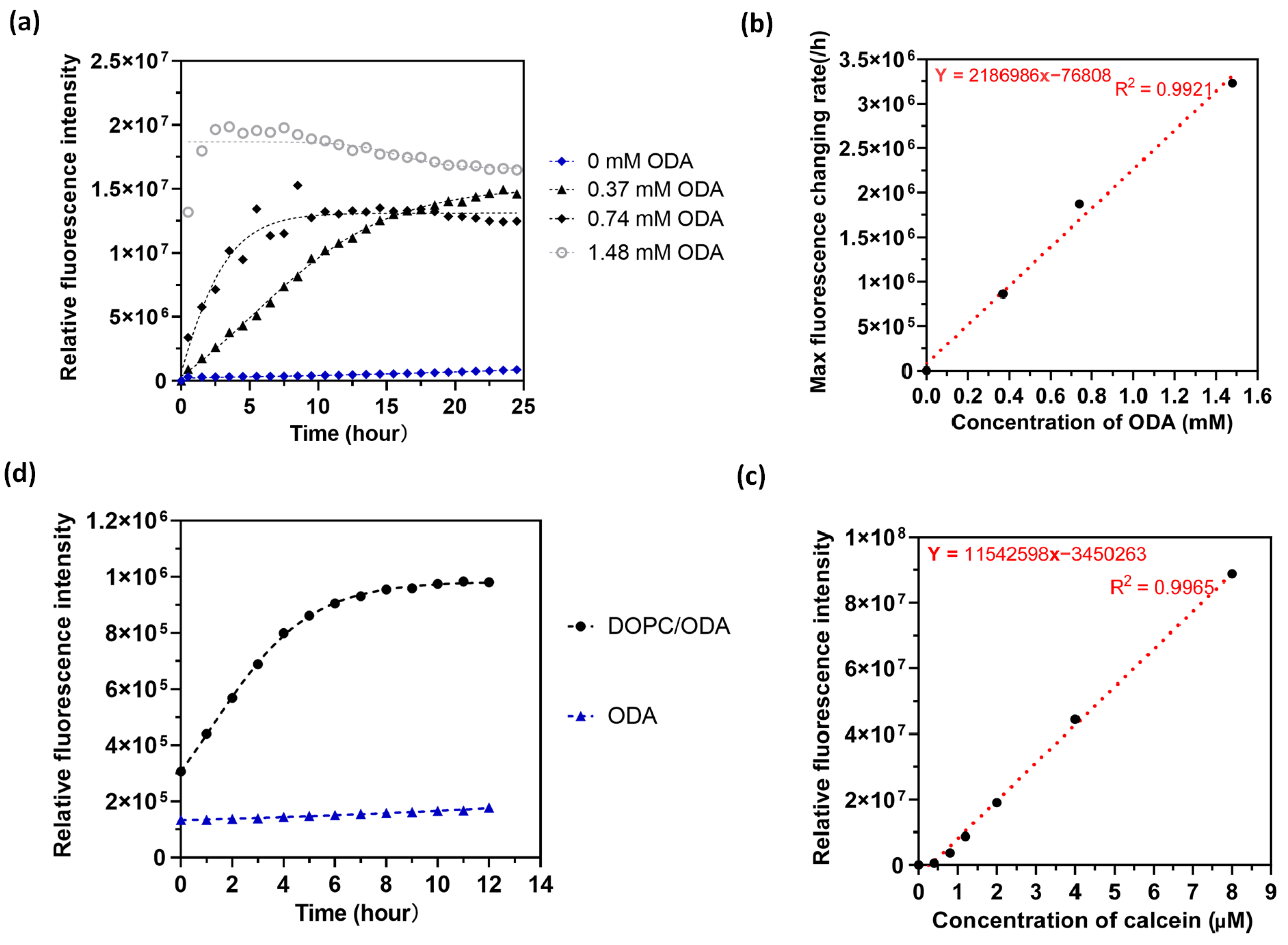 Membranes 14 00168 g005