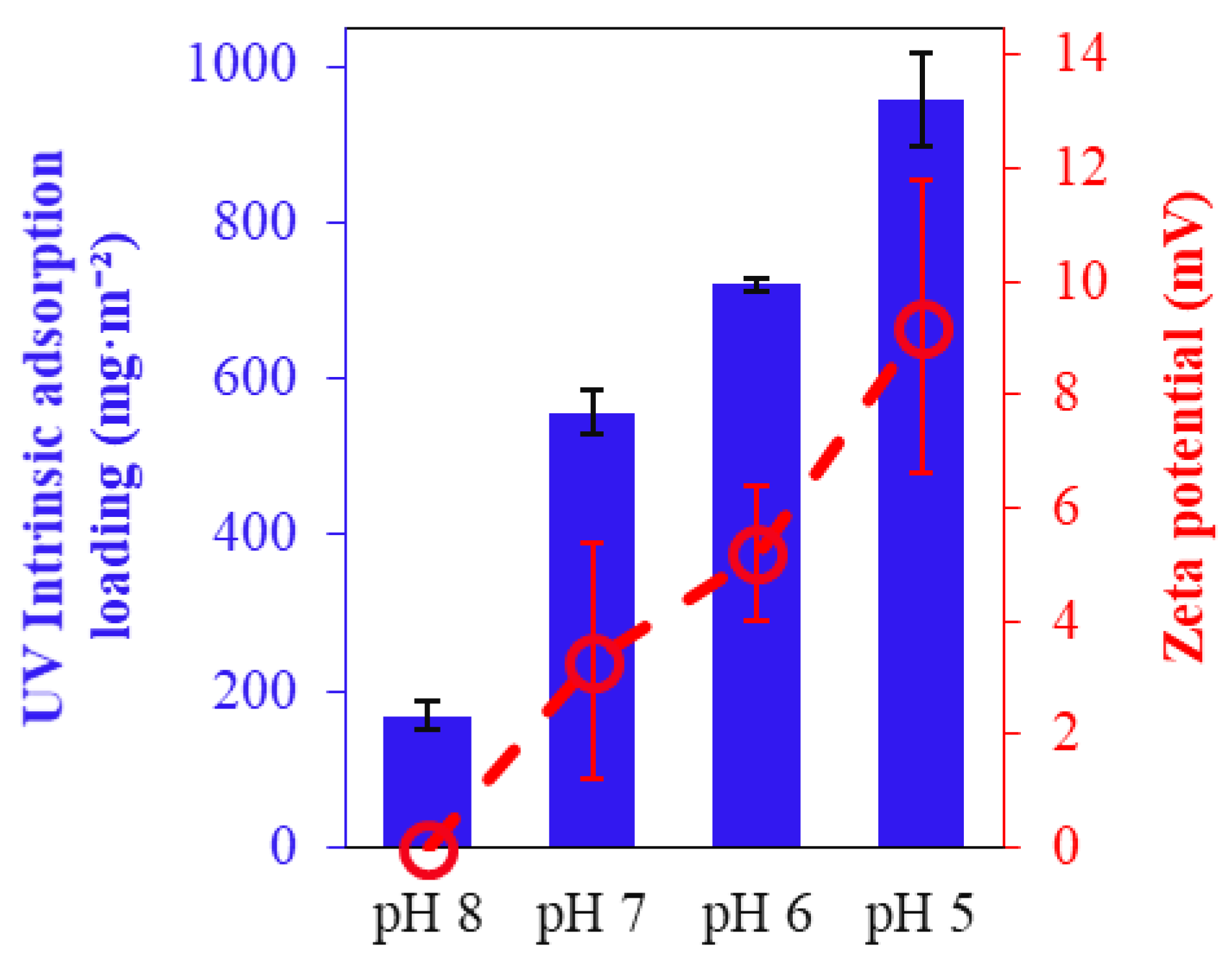 Membranes 14 00175 g004