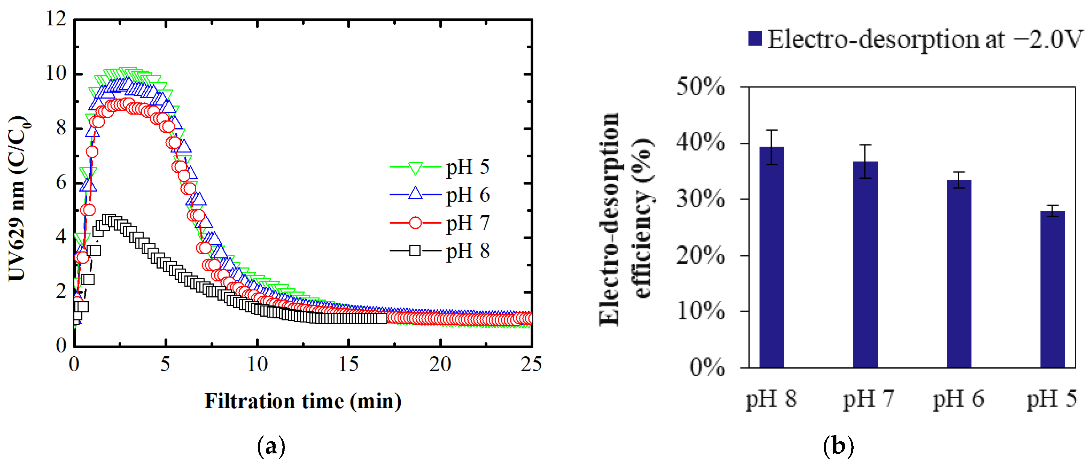 Membranes 14 00175 g005