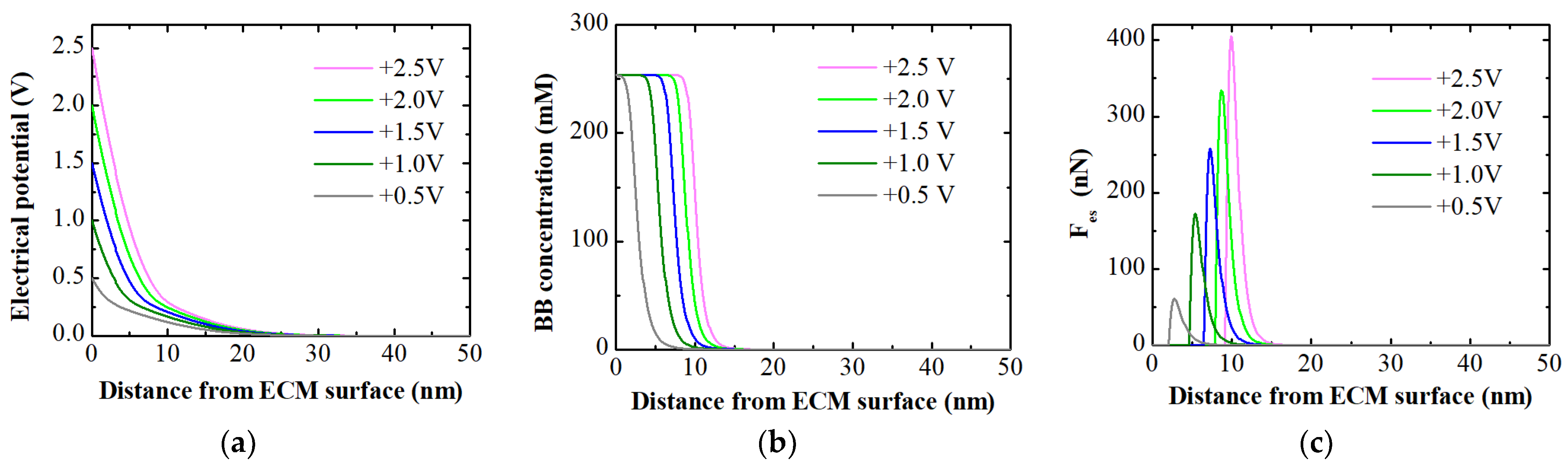 Membranes 14 00175 g009
