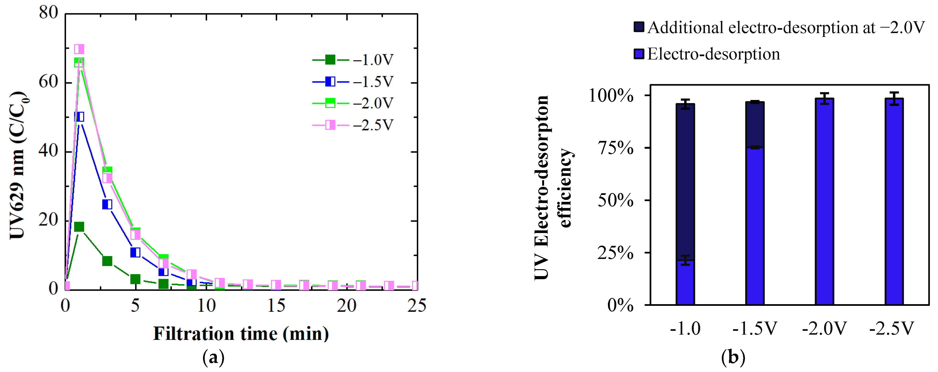 Membranes 14 00175 g011a