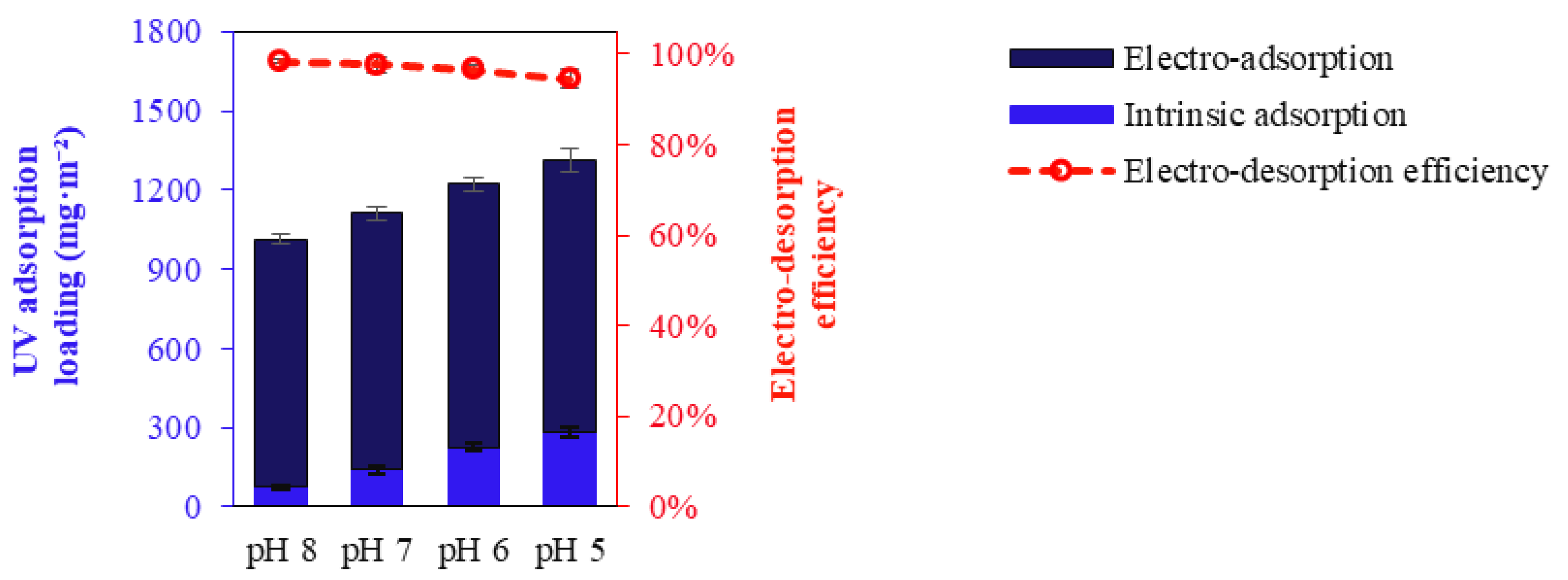 Membranes 14 00175 g013