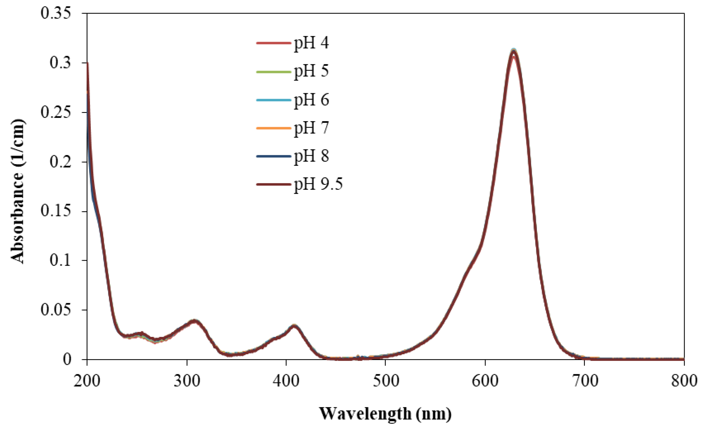 Membranes 14 00175 g0a1