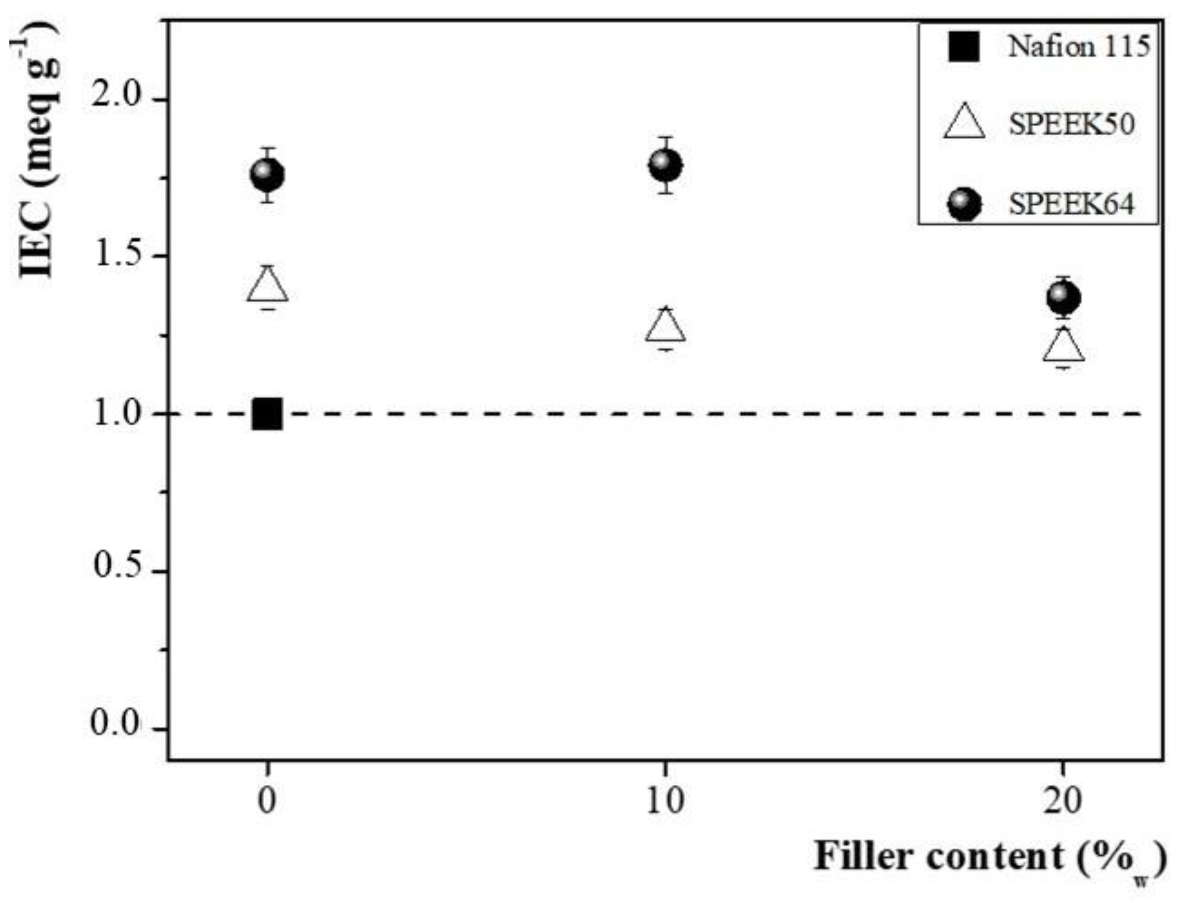 Membranes 14 00176 g003