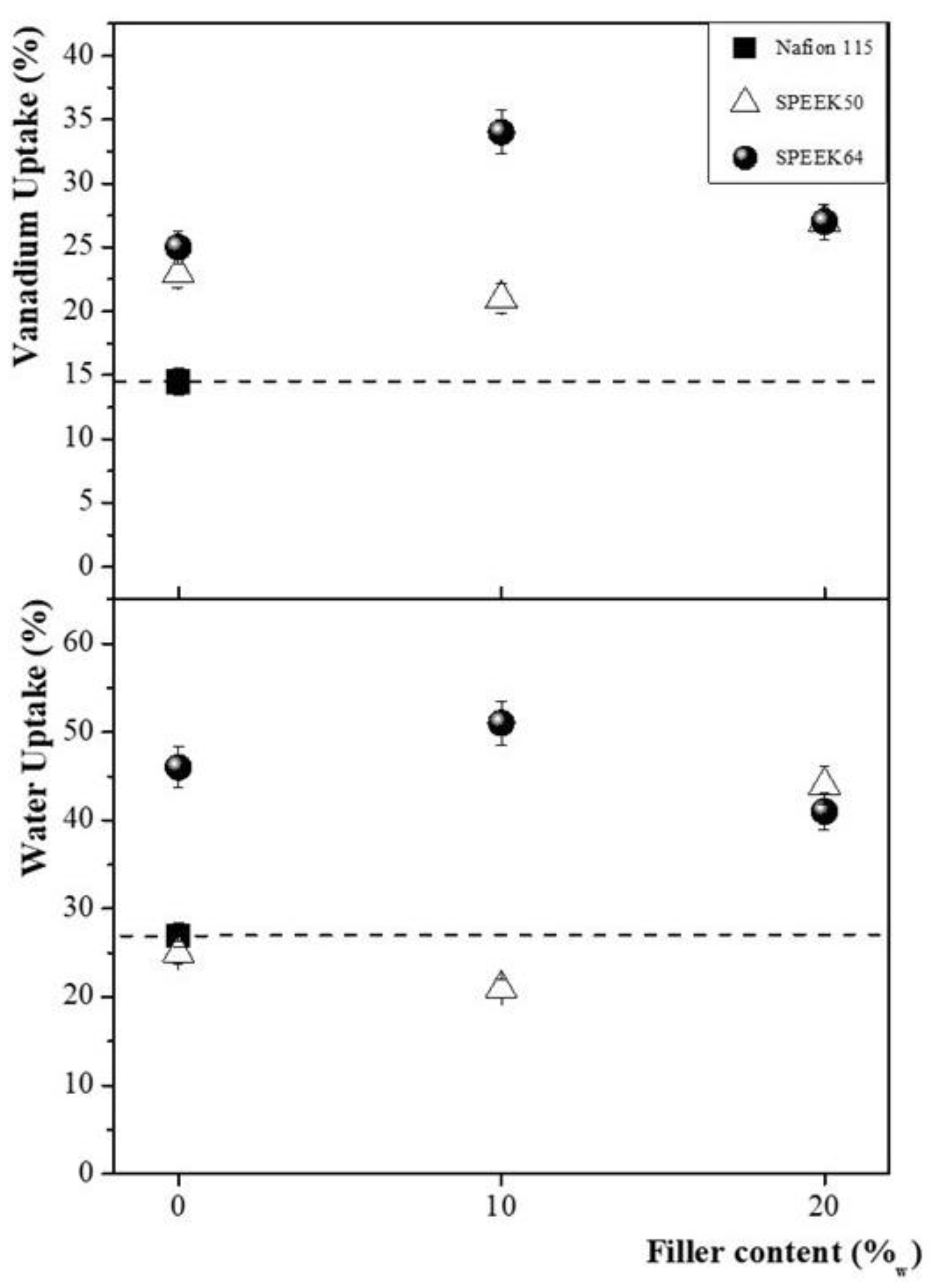 Membranes 14 00176 g004