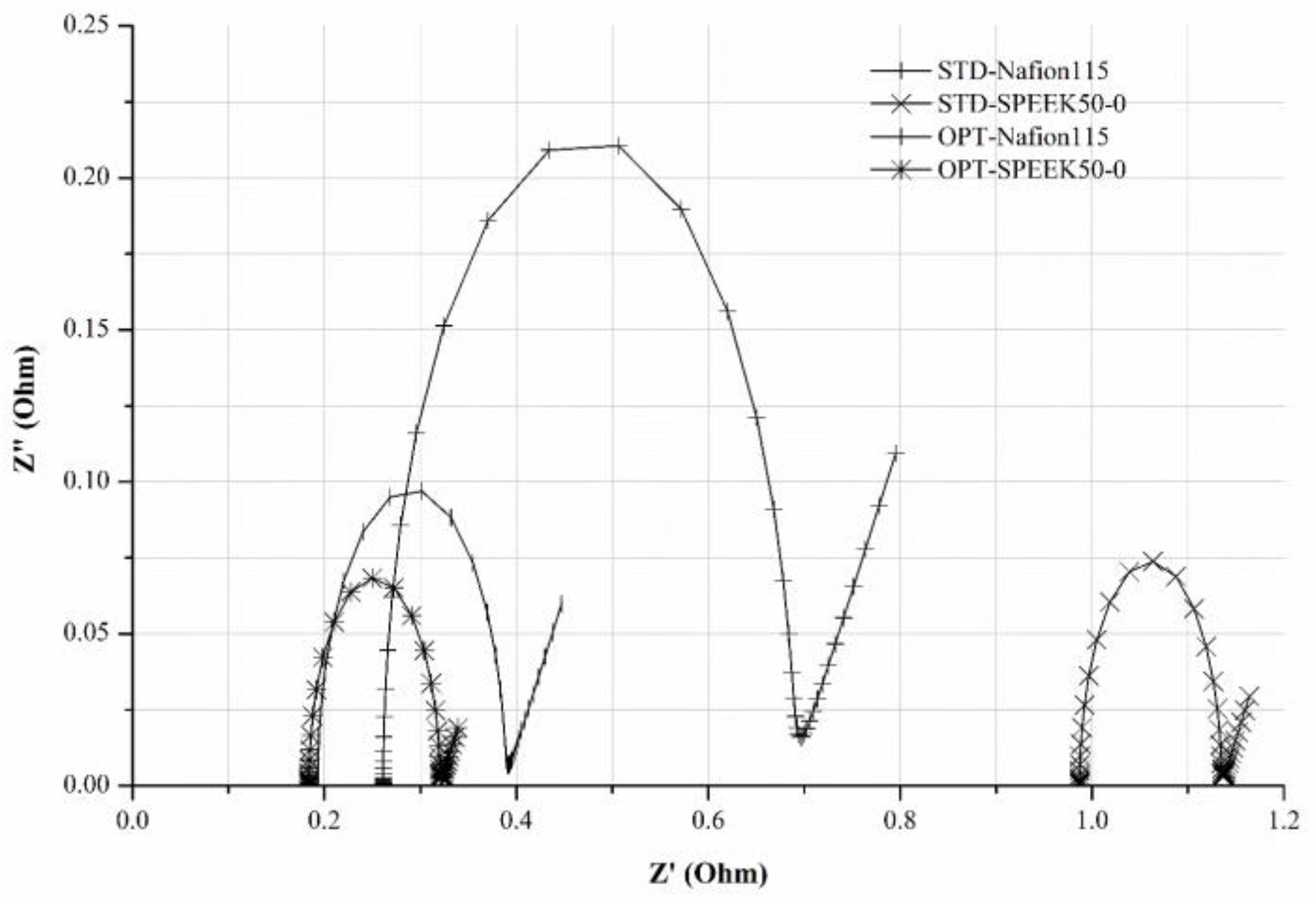 Membranes 14 00176 g006