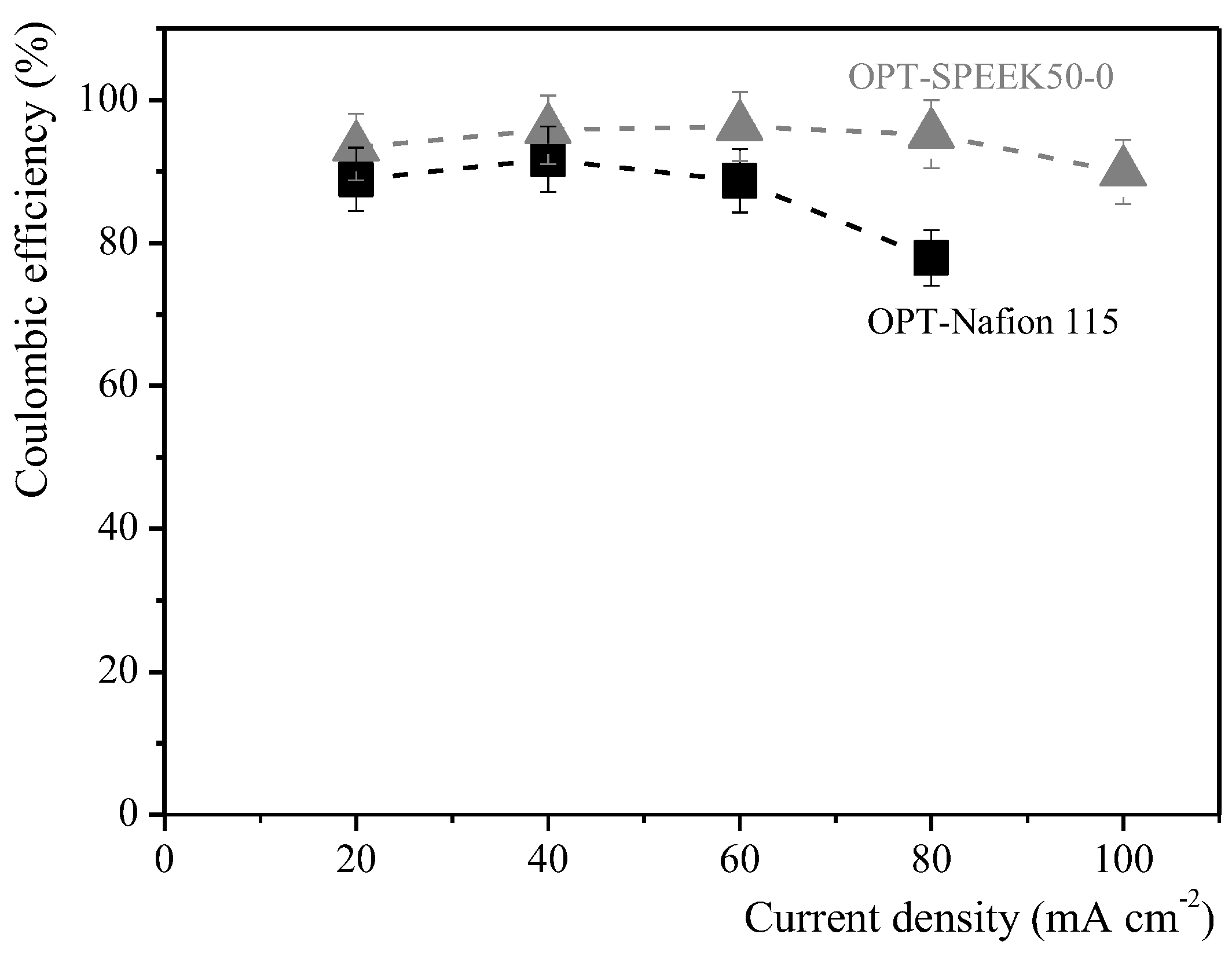 Membranes 14 00176 g007