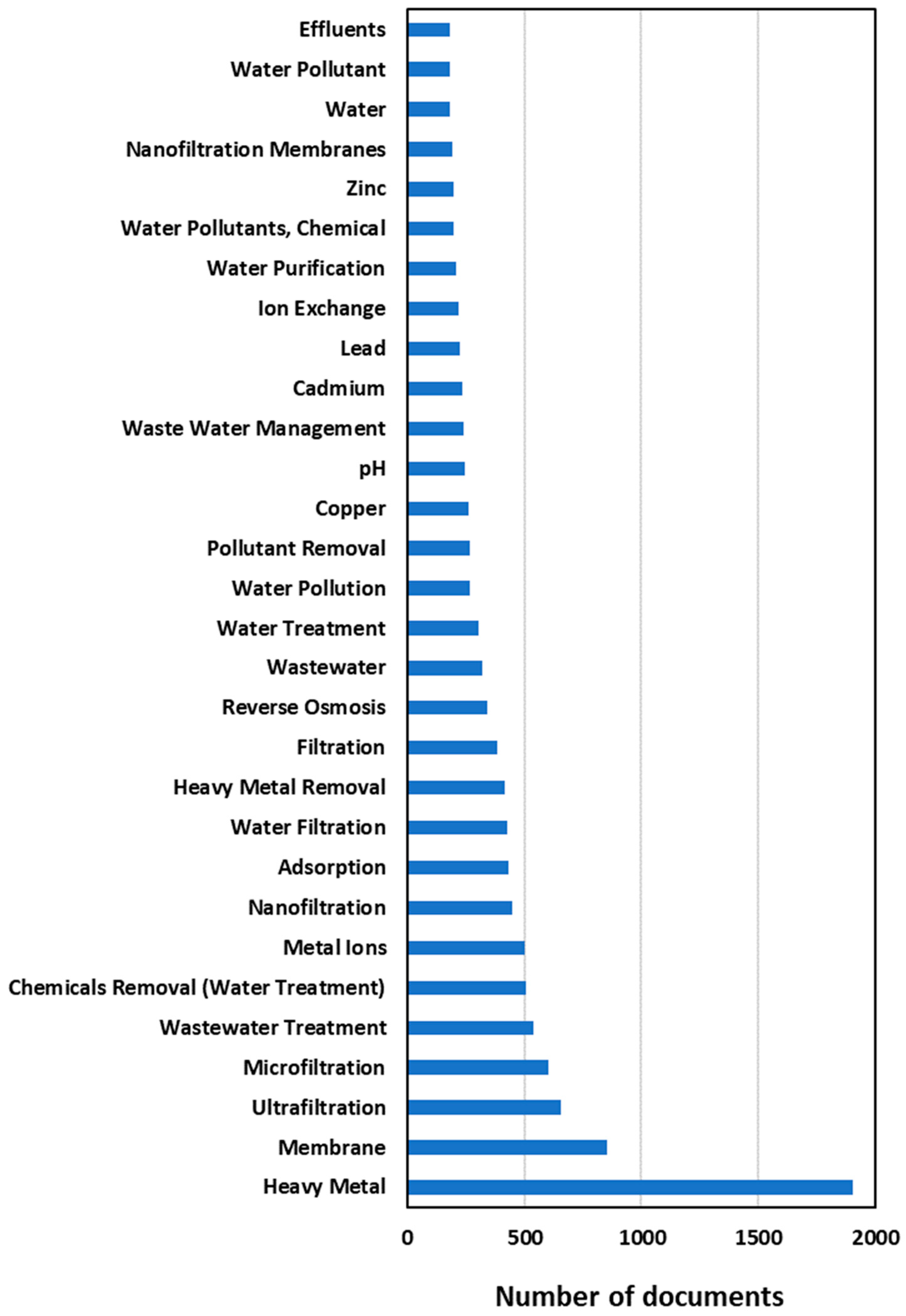 Membranes 14 00180 g003