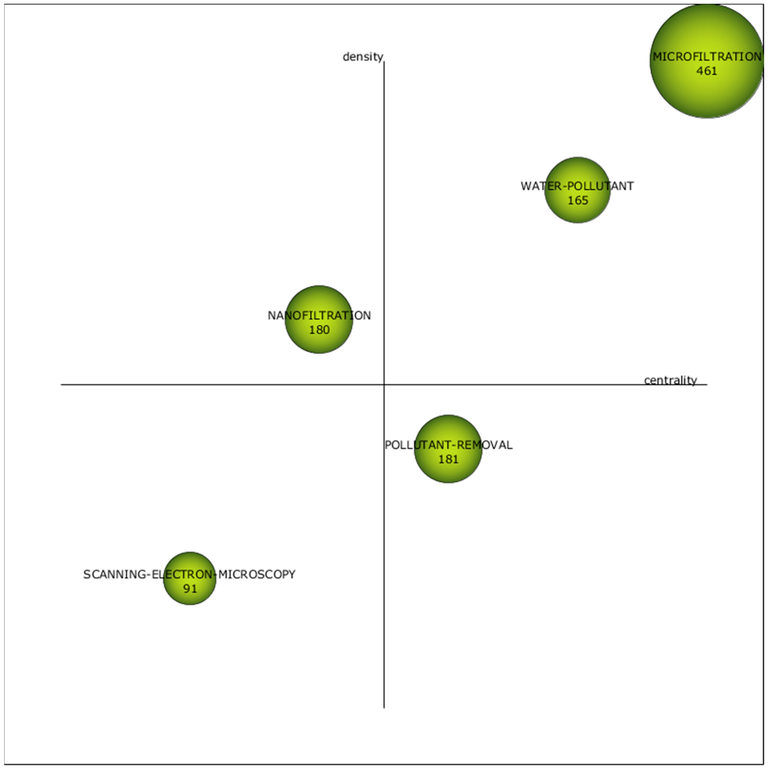 Membranes 14 00180 g006