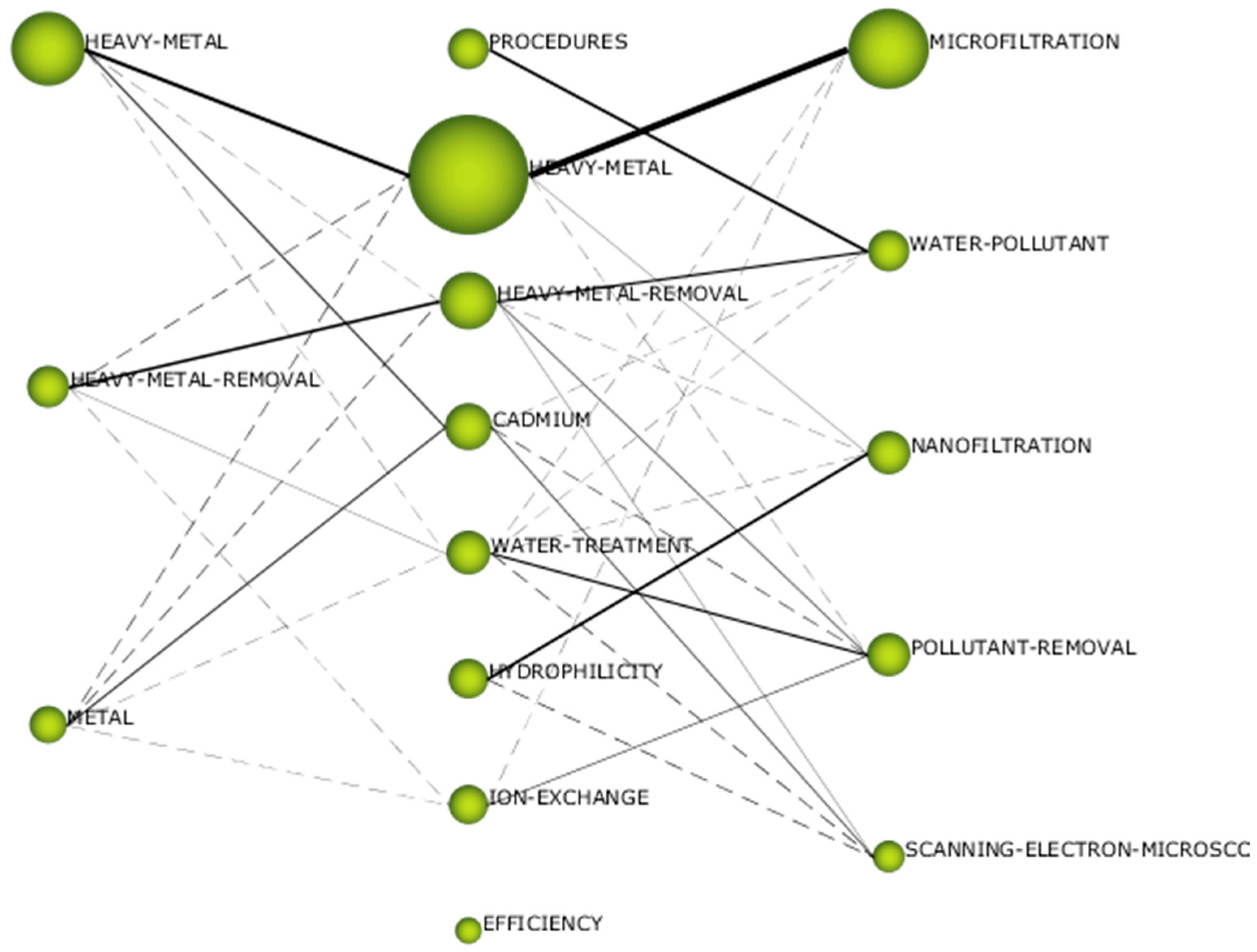 Membranes 14 00180 g007