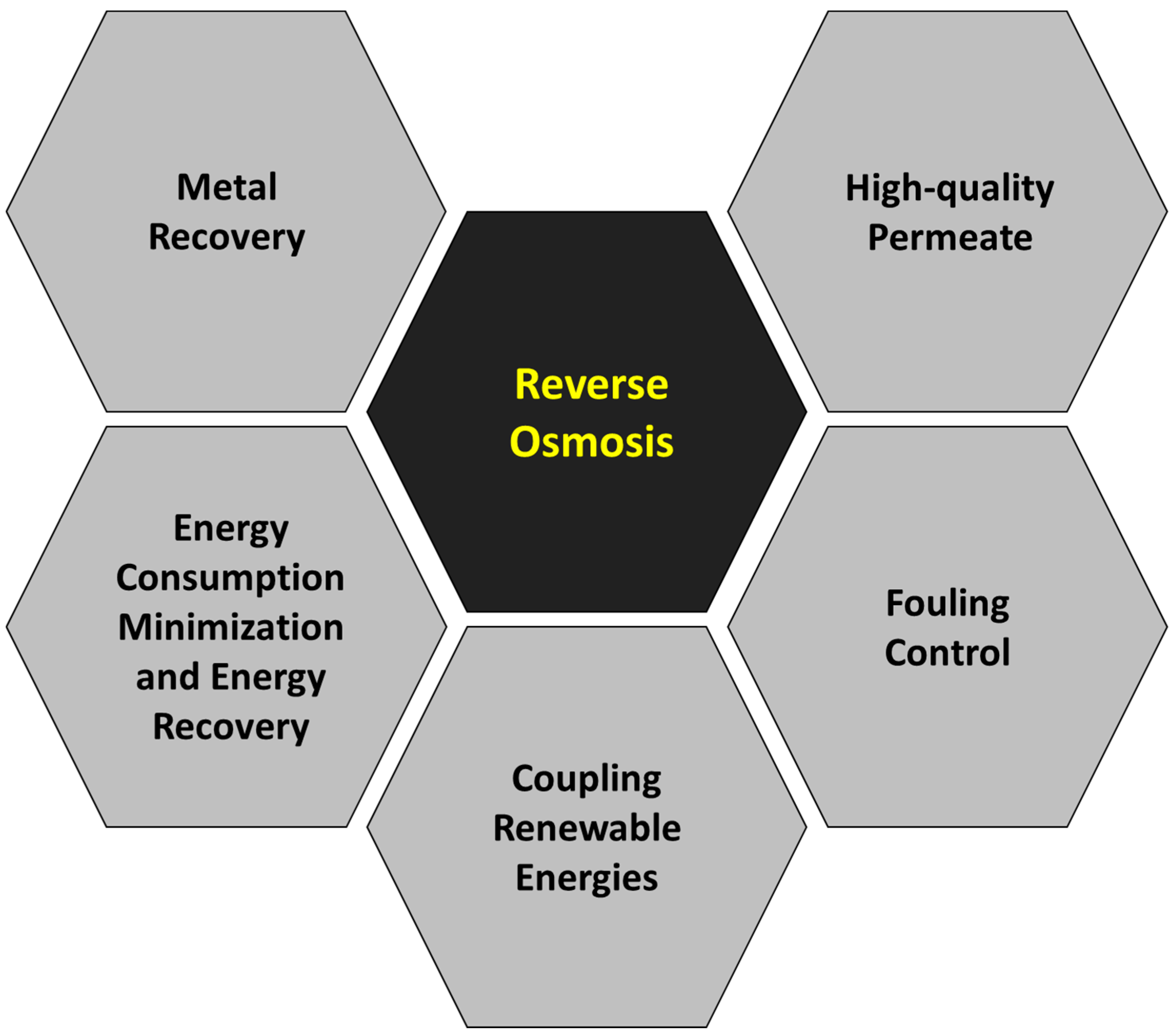 Membranes 14 00180 g008